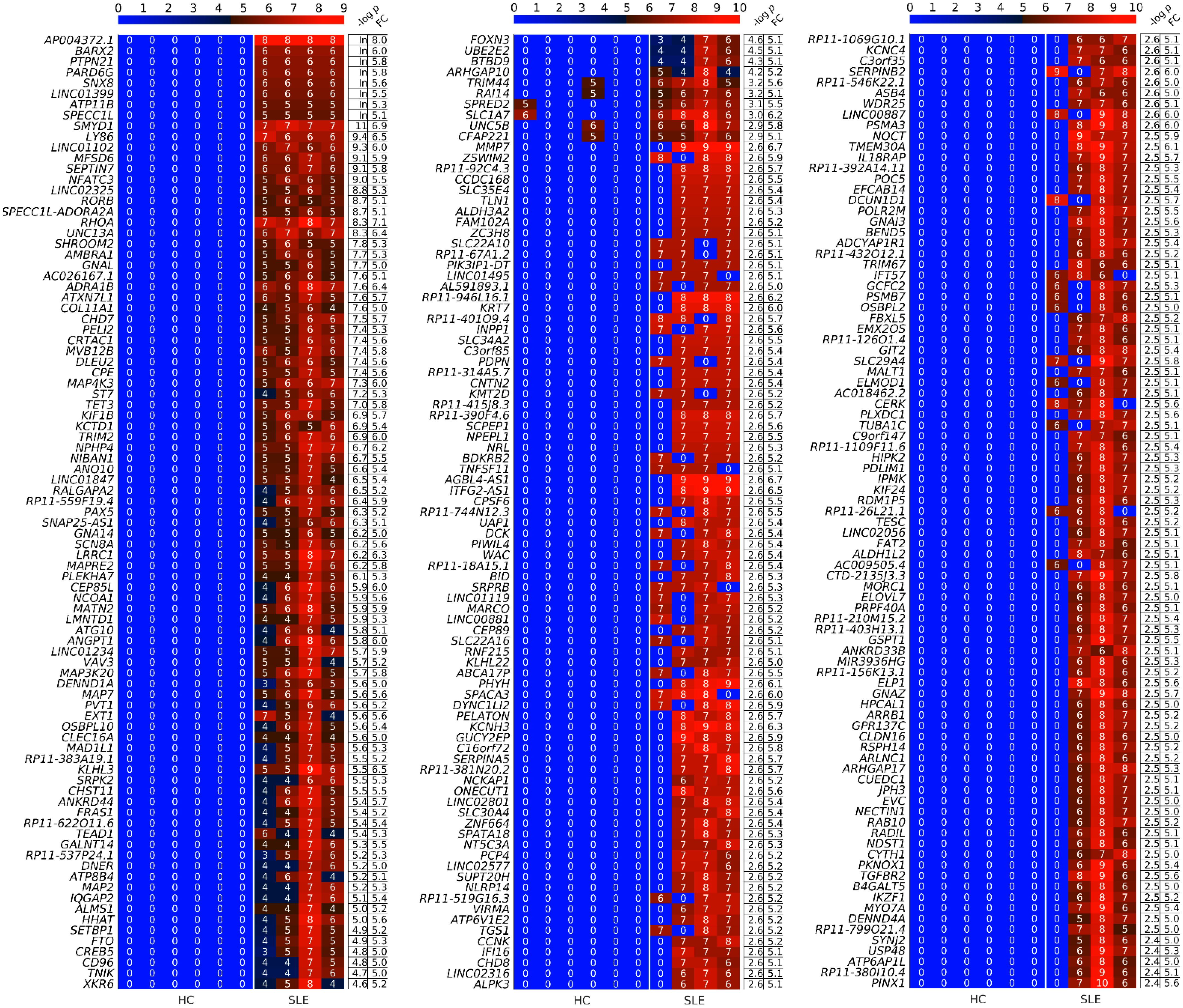 Cells 12 01061 g004 Cells 12 01061 g004