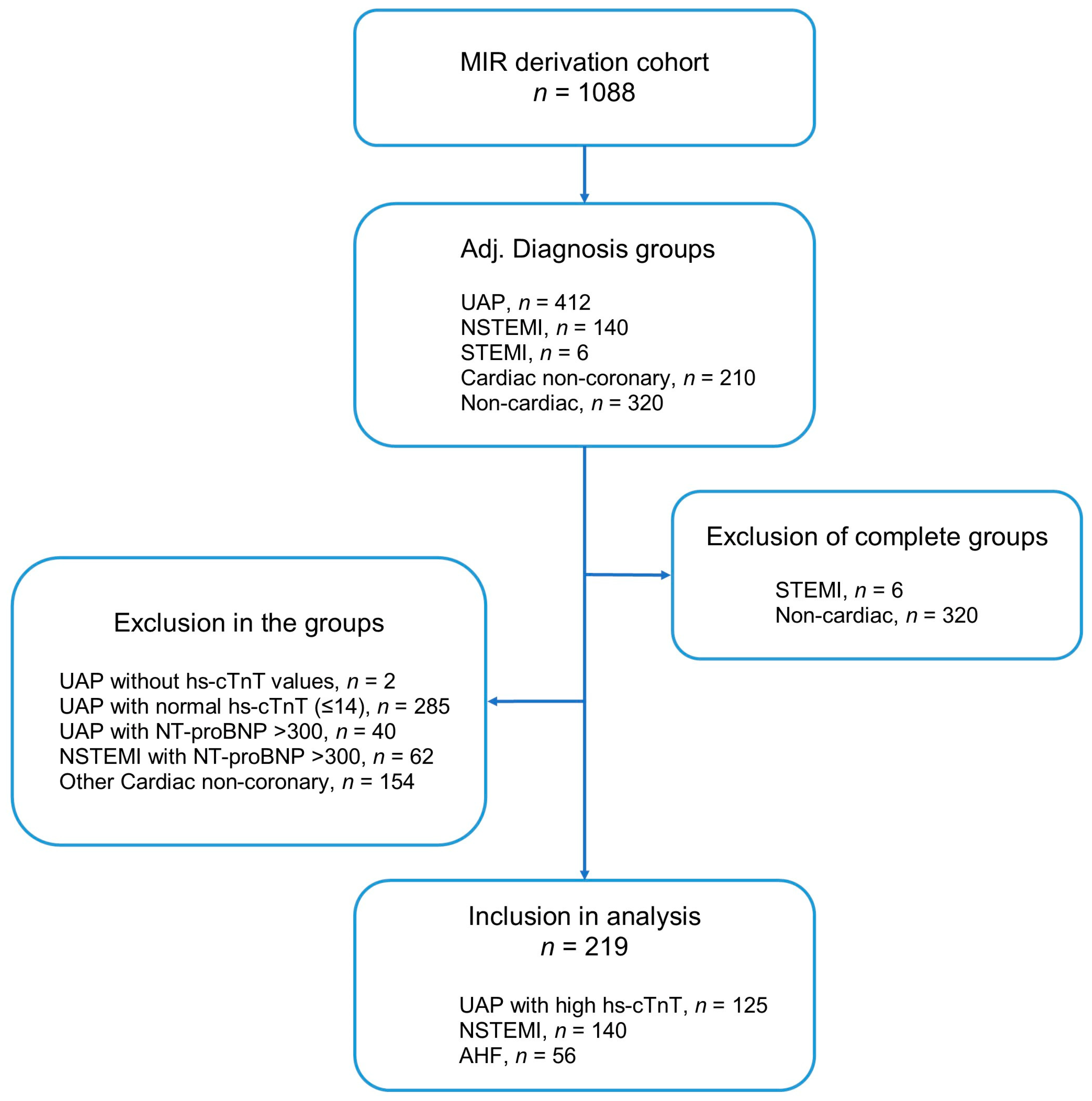 Cells 12 01062 g001 Cells 12 01062 g001