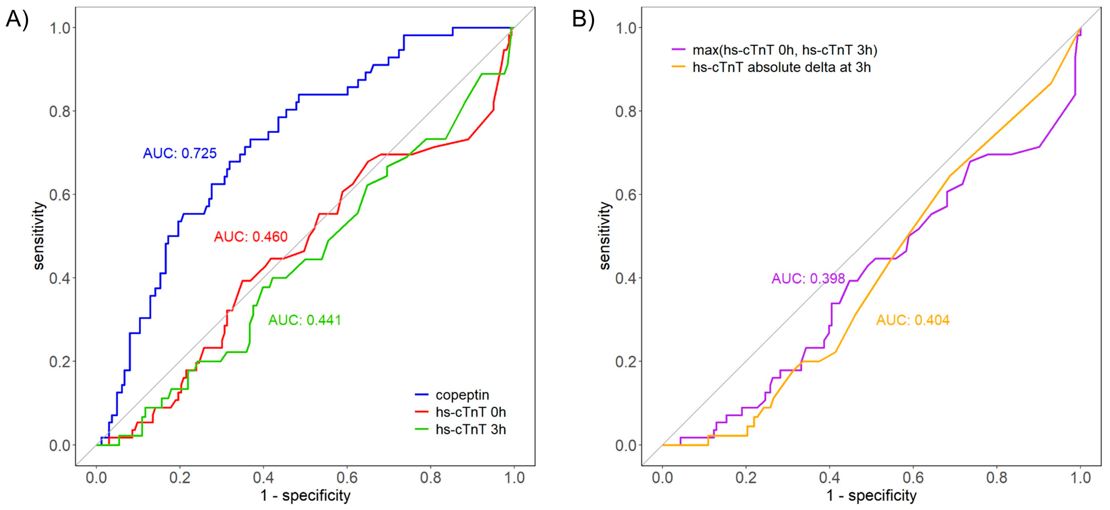 Cells 12 01062 g002 Cells 12 01062 g002