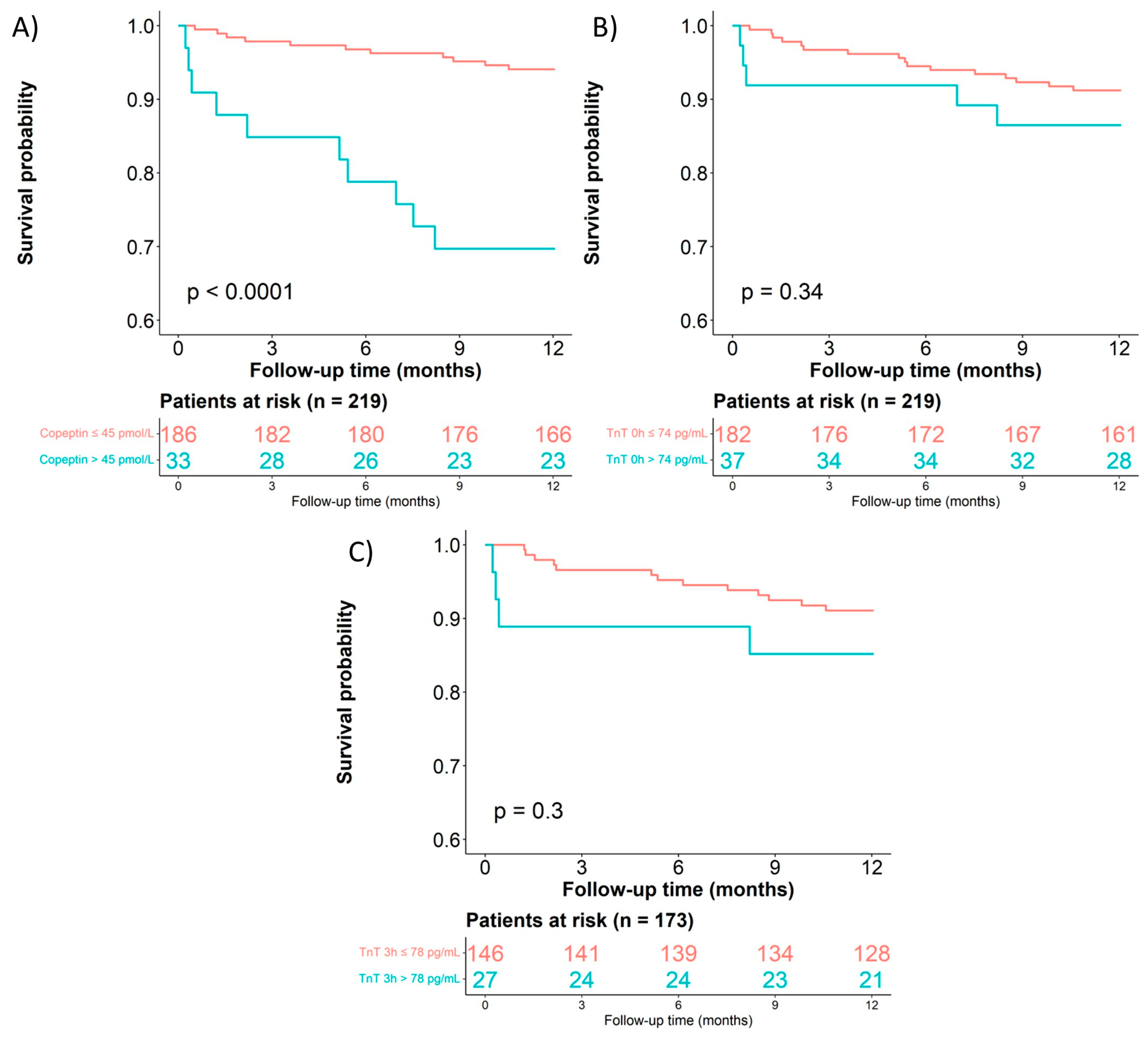 Cells 12 01062 g003 Cells 12 01062 g003