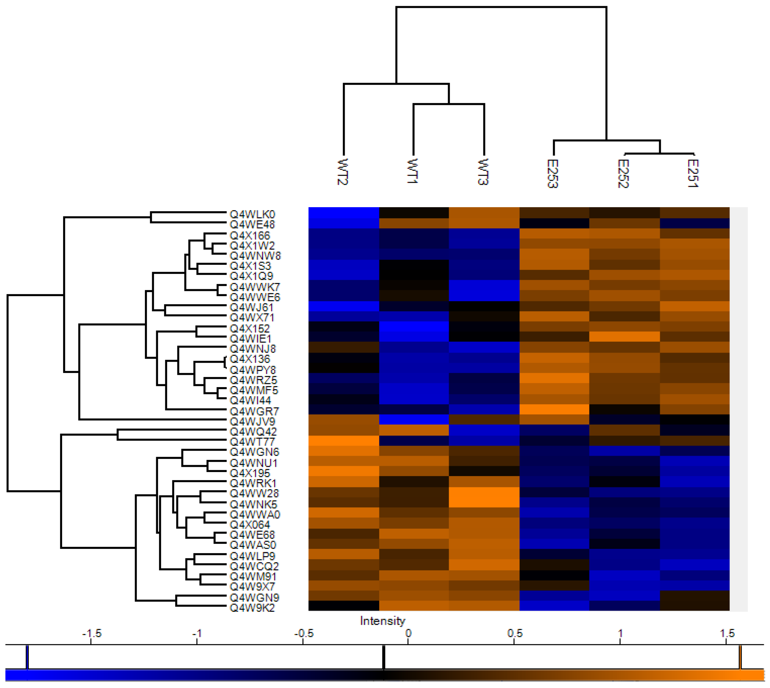 Cells 12 01065 g004 Cells 12 01065 g004