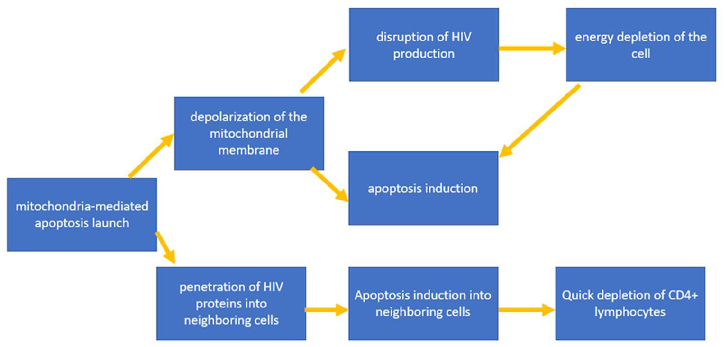 Cells 12 01072 g003 Cells 12 01072 g003