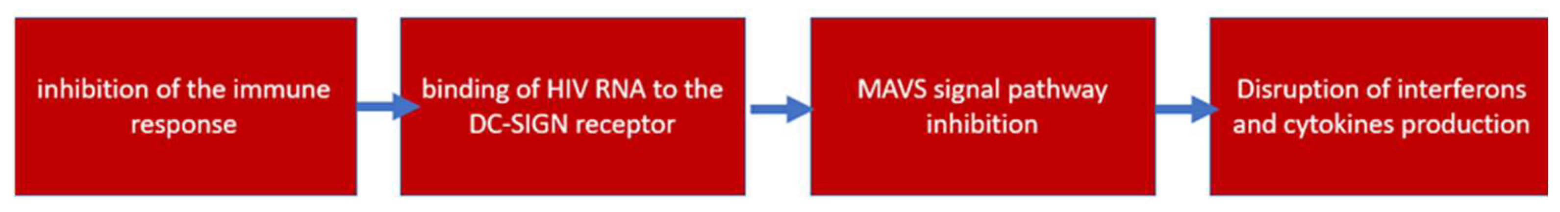 Cells 12 01072 g004 Cells 12 01072 g004