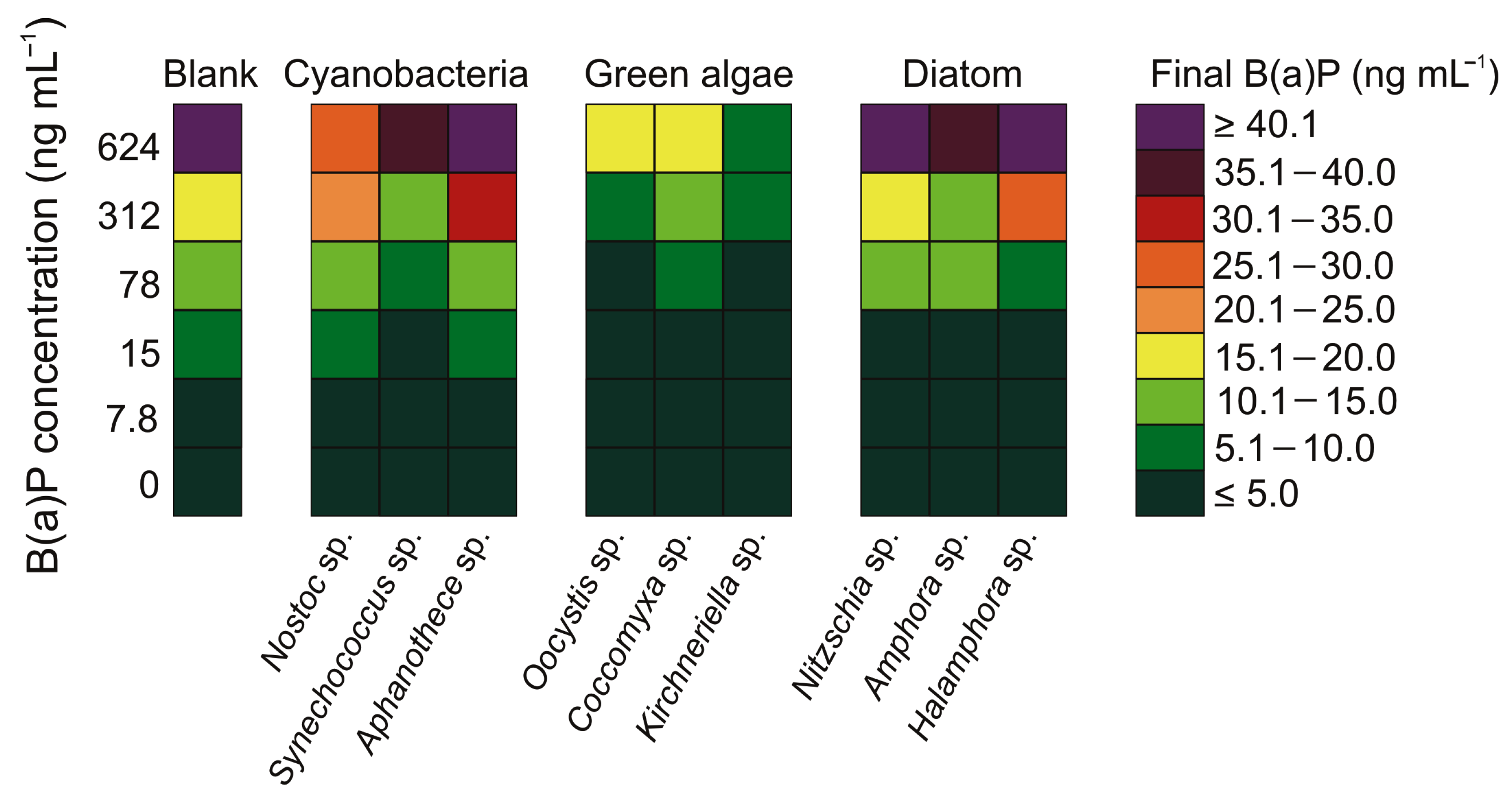 Cells 12 01073 g004 Cells 12 01073 g004