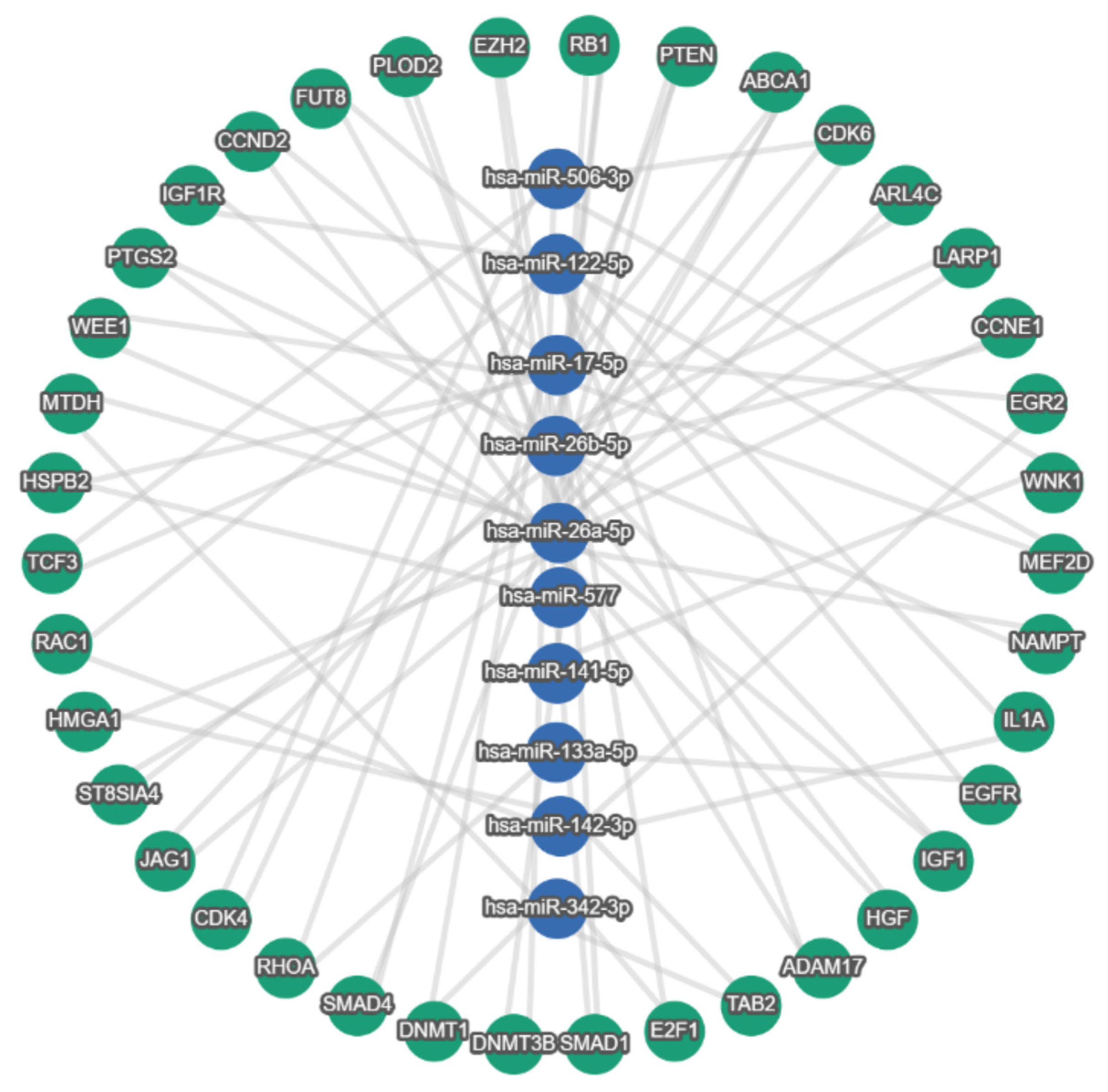 Cells 12 01081 g003 Cells 12 01081 g003