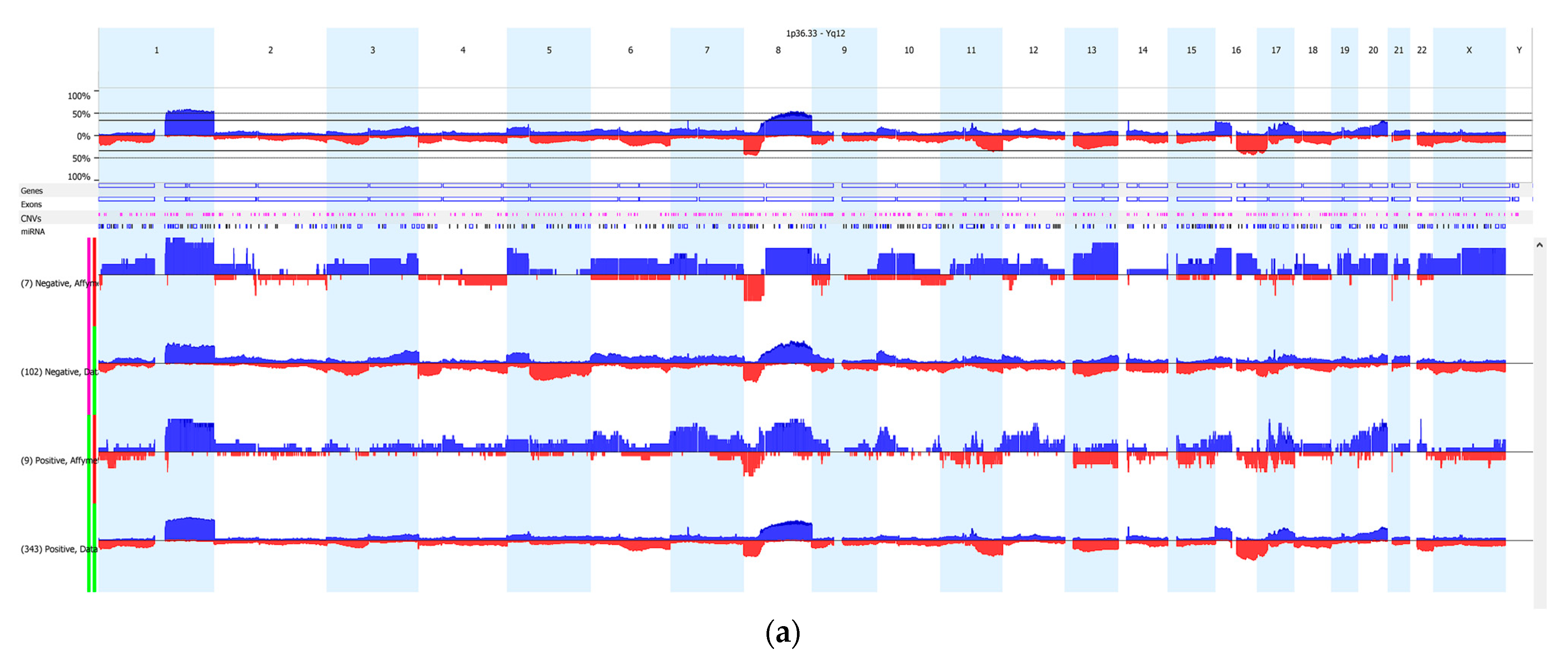 Cells 12 01086 g002a Cells 12 01086 g002a