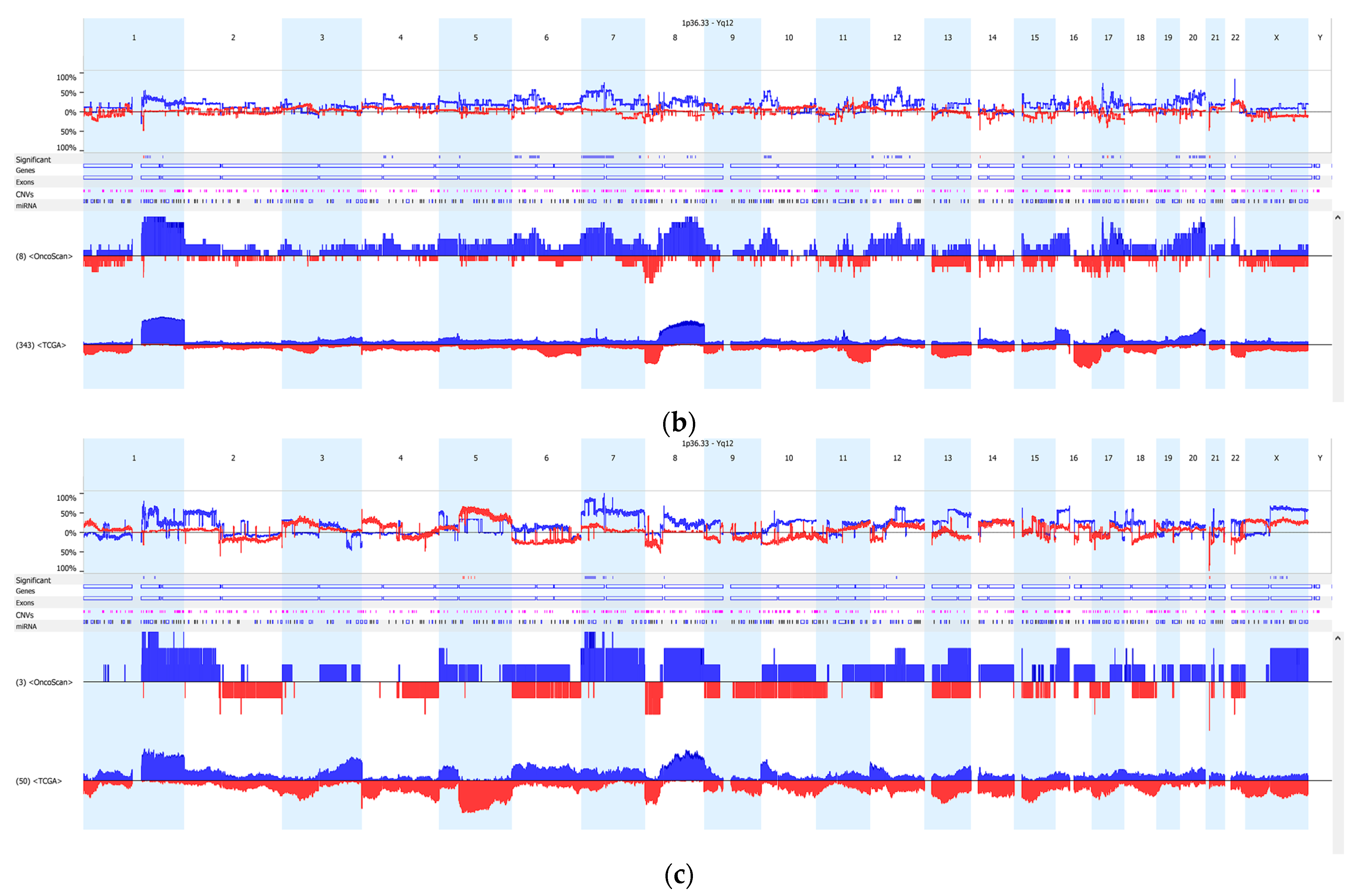 Cells 12 01086 g002b Cells 12 01086 g002b