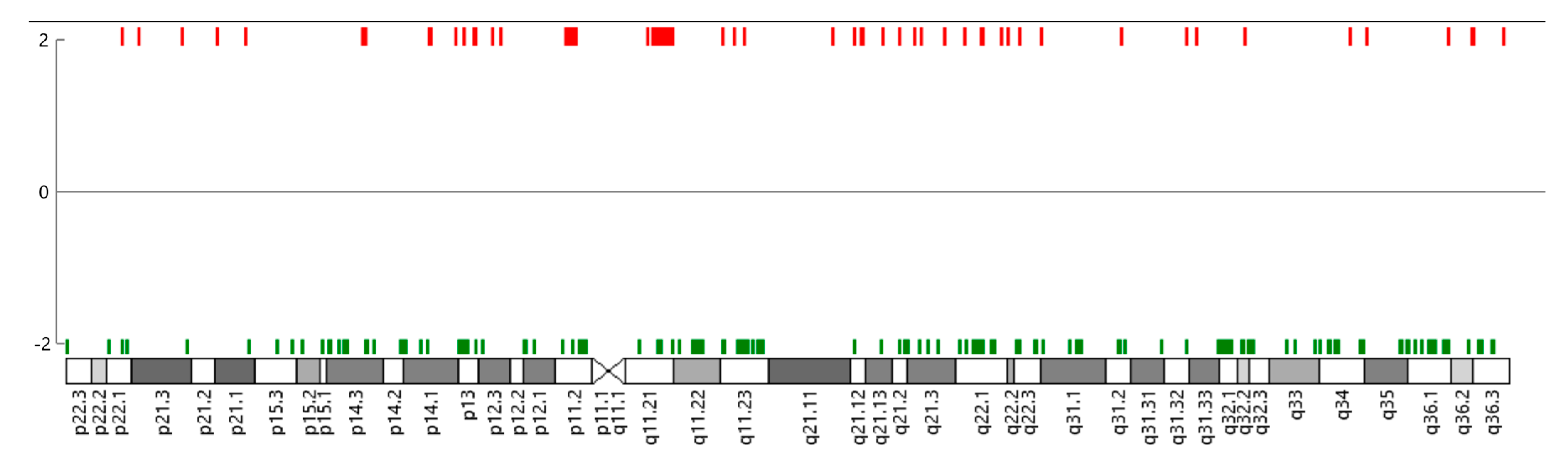 Cells 12 01086 g004 Cells 12 01086 g004