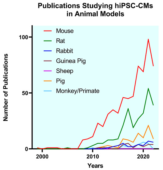 Cells Free FullText Preclinical Large Animal Porcine Models for