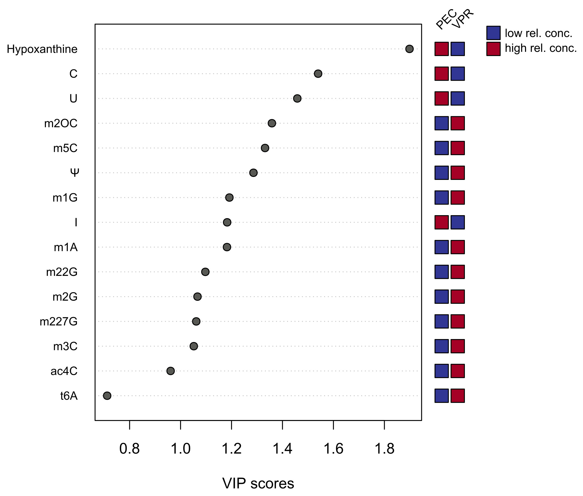 Cells 12 01102 g003 Cells 12 01102 g003