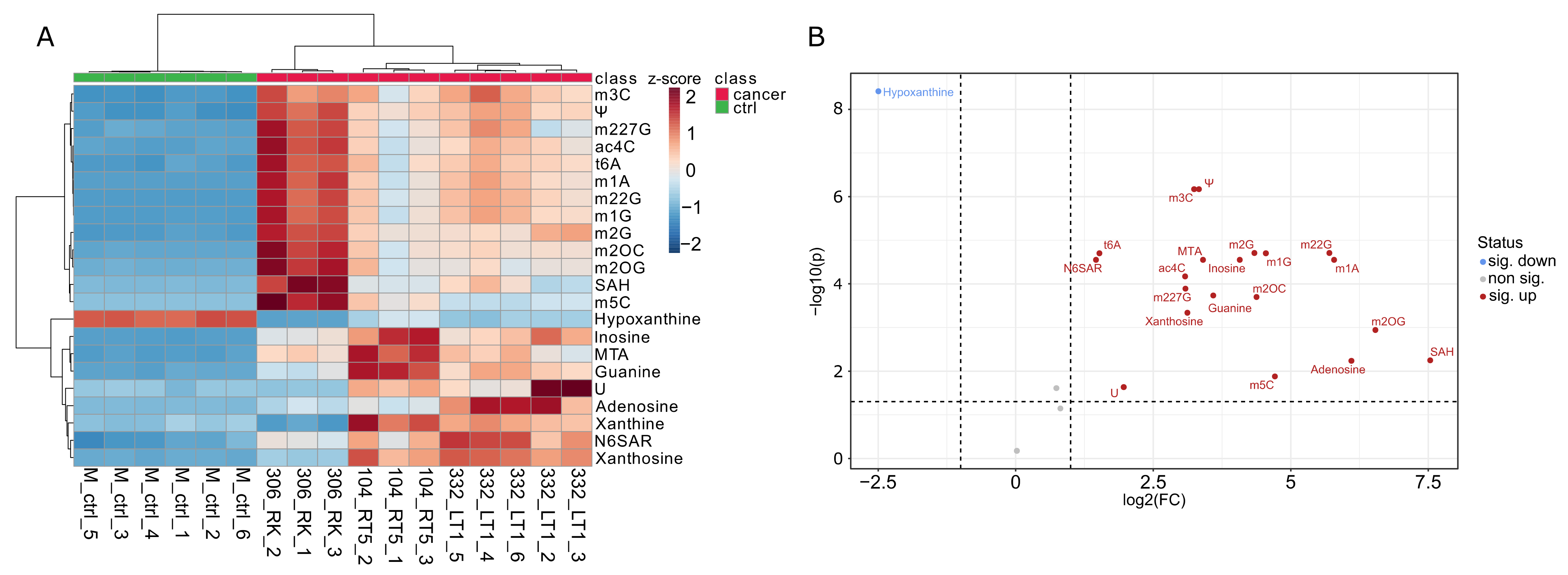 Cells 12 01102 g004 Cells 12 01102 g004