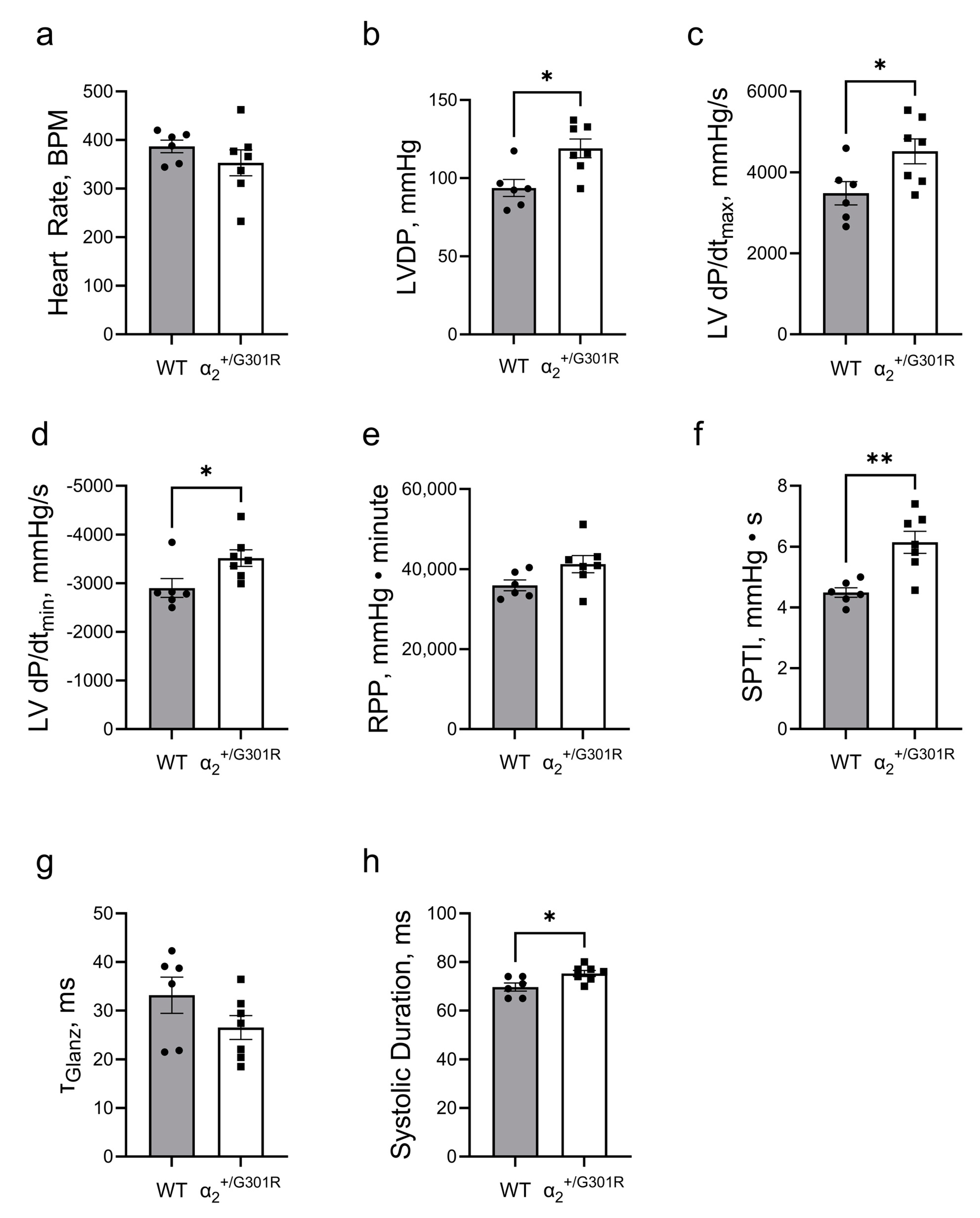 Cells 12 01108 g003 Cells 12 01108 g003
