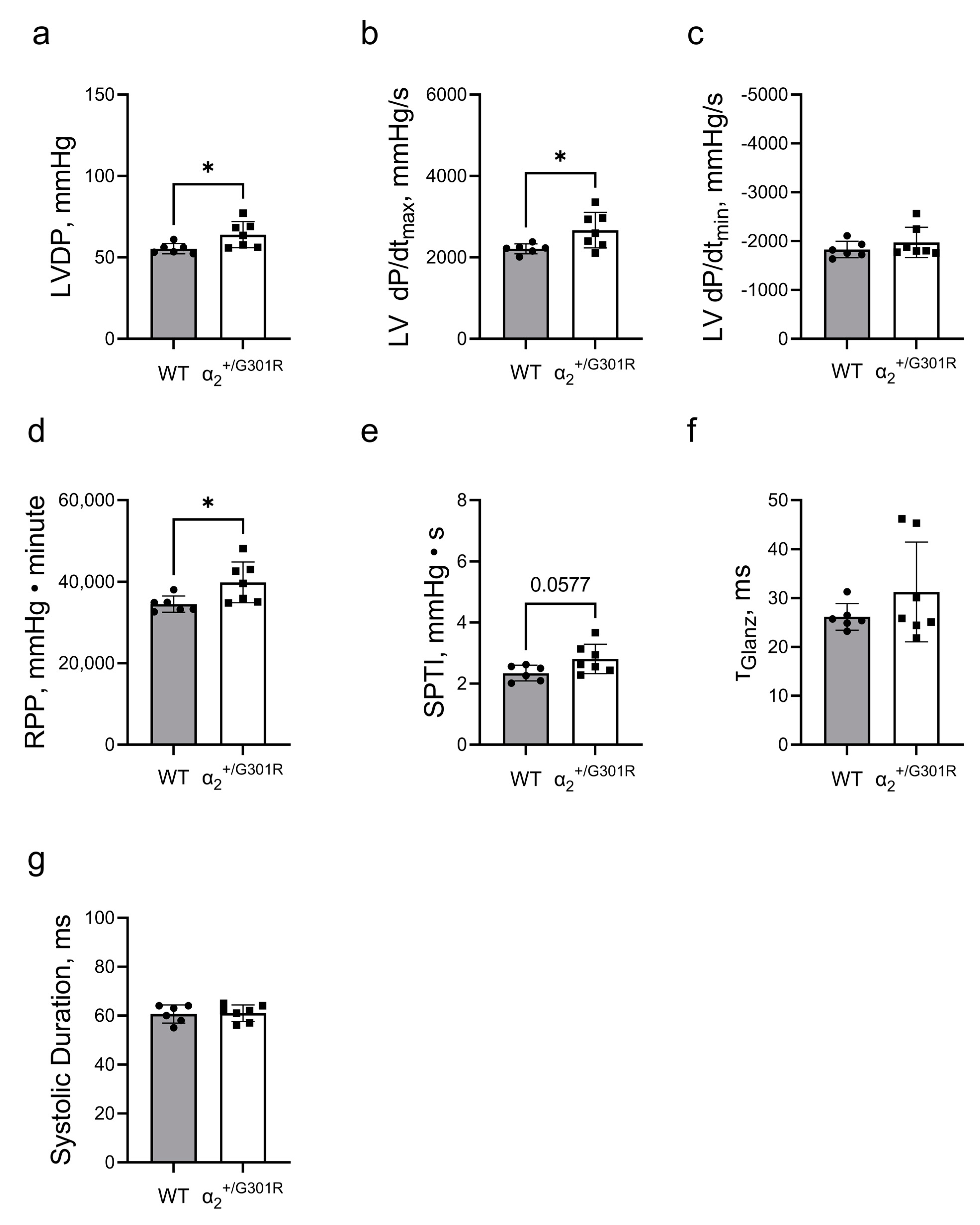 Cells 12 01108 g006 Cells 12 01108 g006