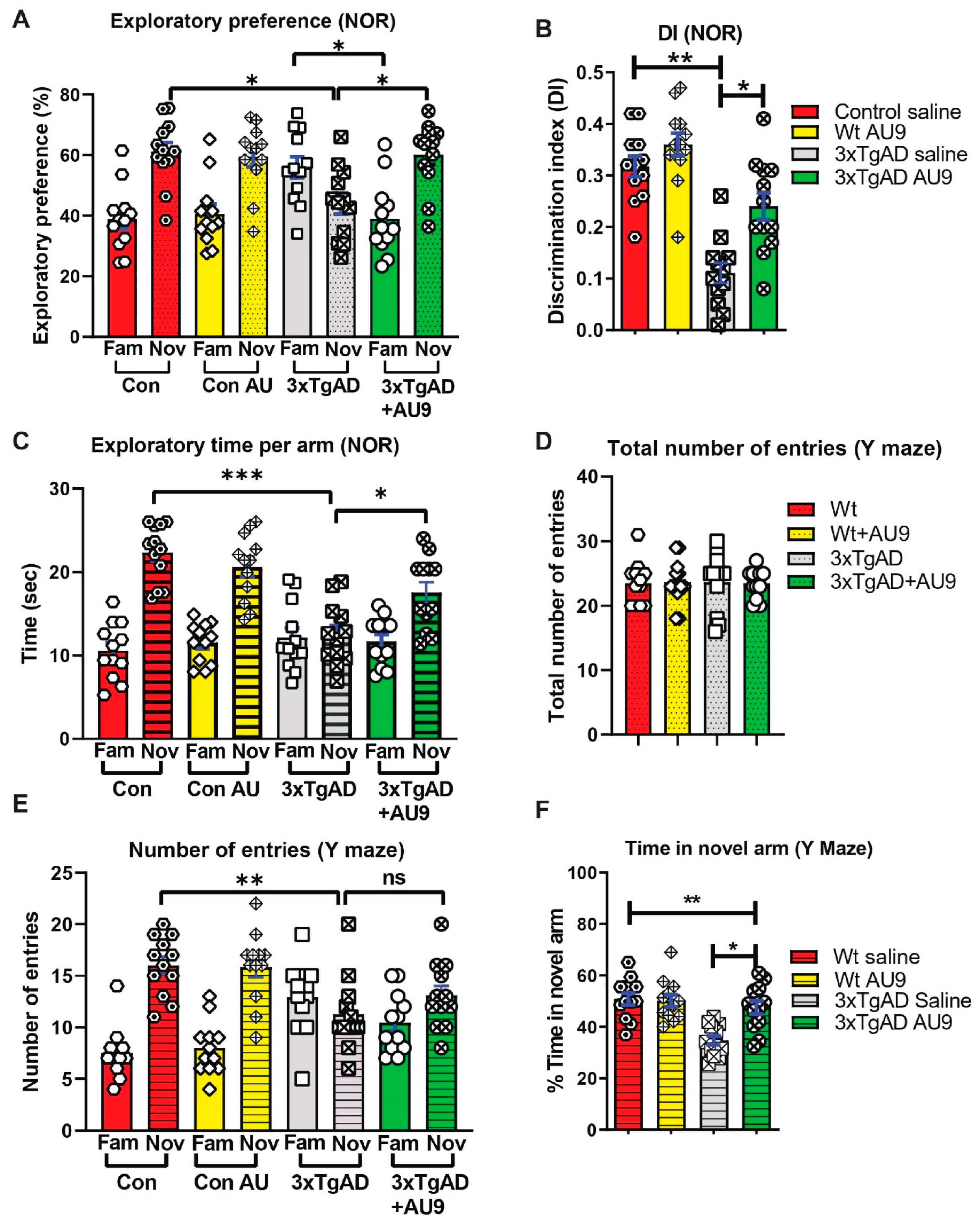 Cells 12 01116 g004 Cells 12 01116 g004