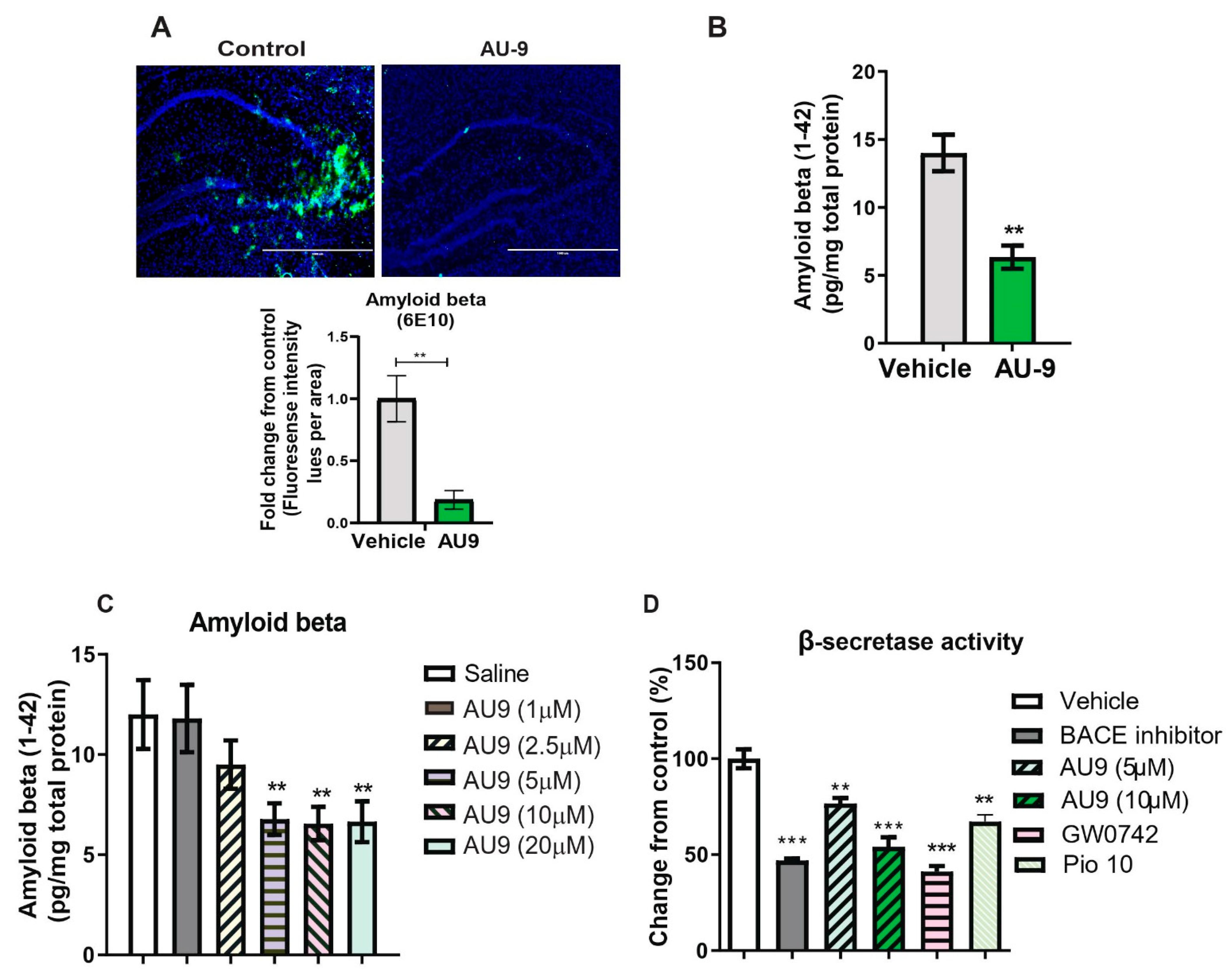Cells 12 01116 g007 Cells 12 01116 g007