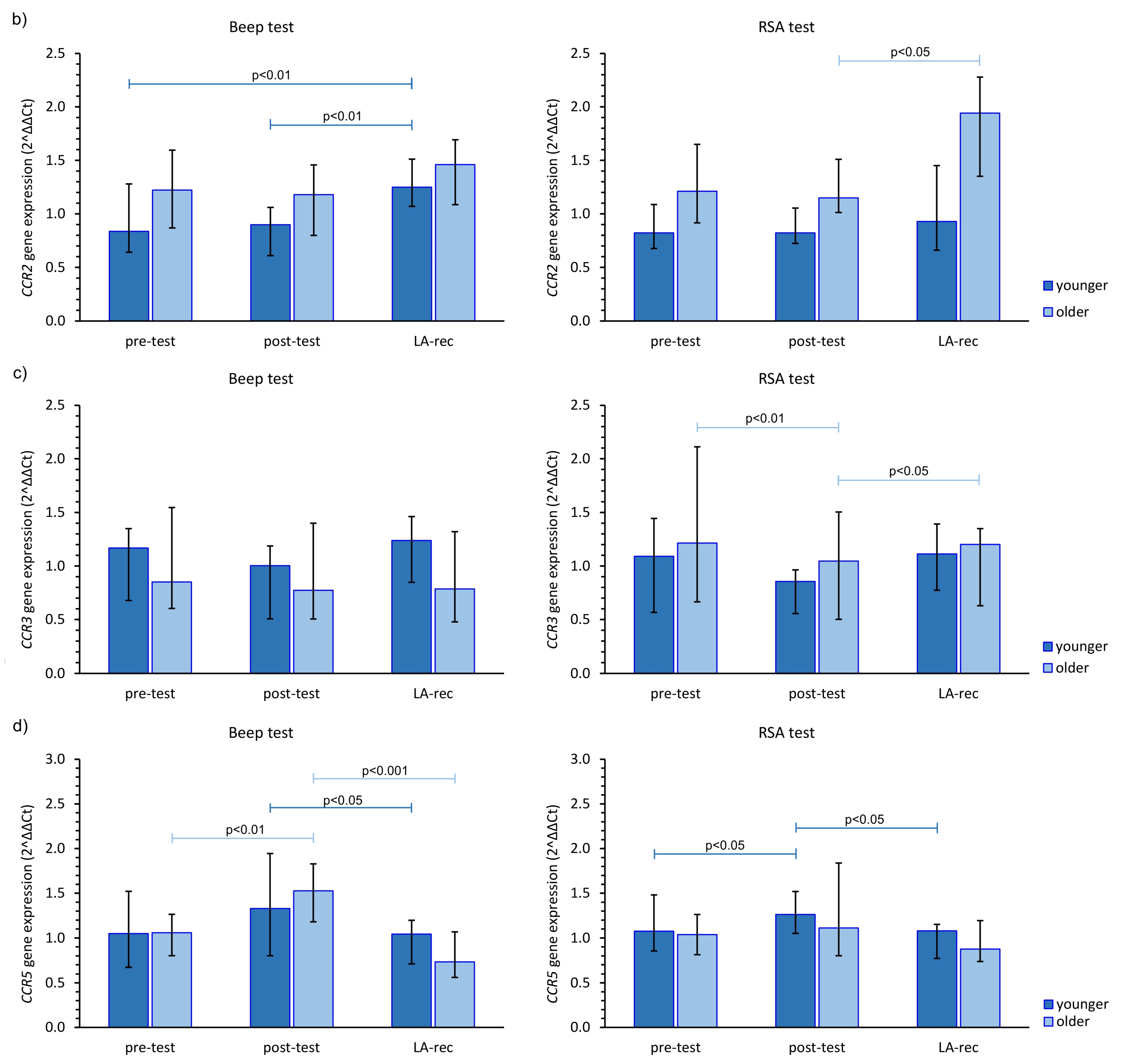 Cells 12 01119 g002b Cells 12 01119 g002b