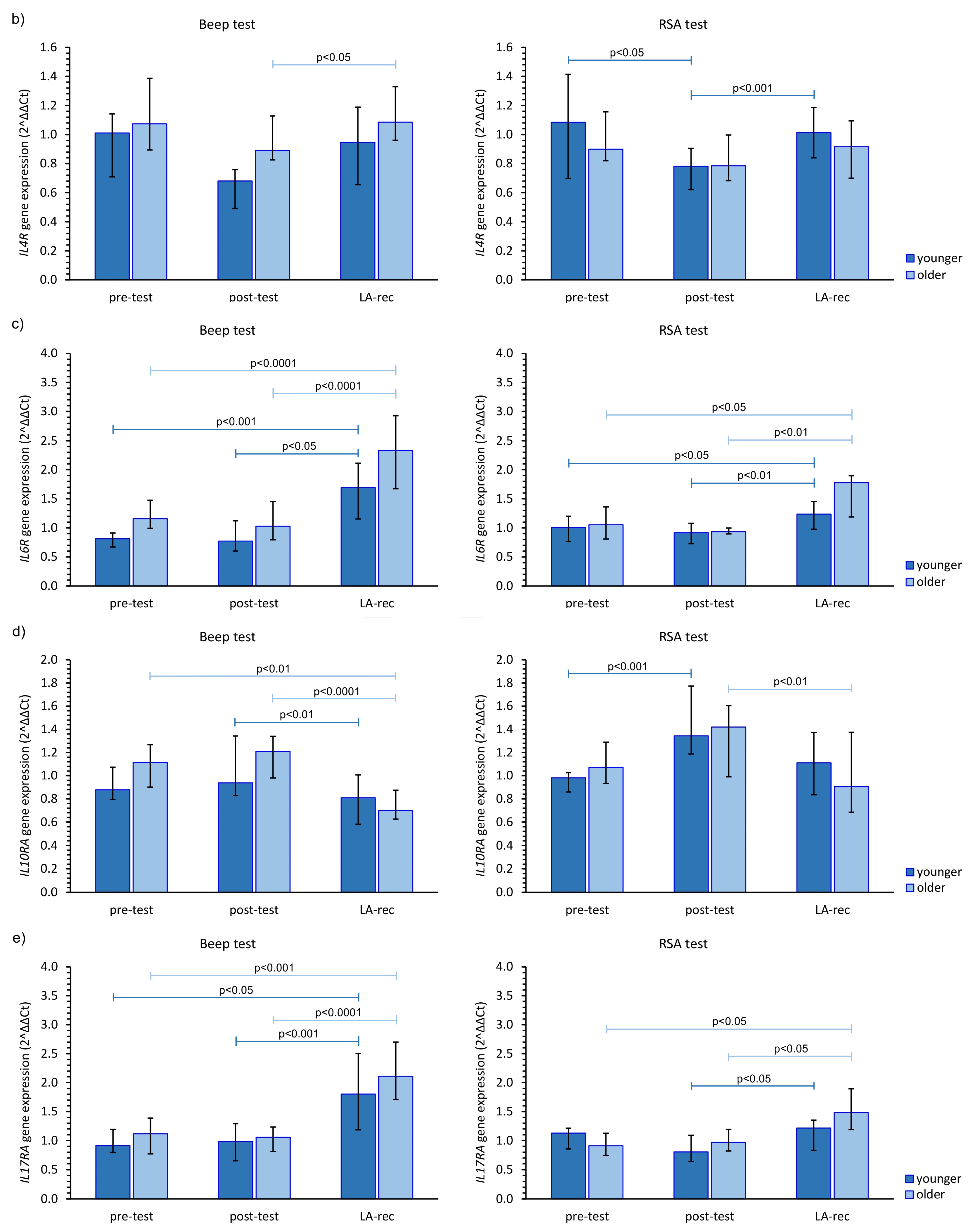 Cells 12 01119 g004b Cells 12 01119 g004b