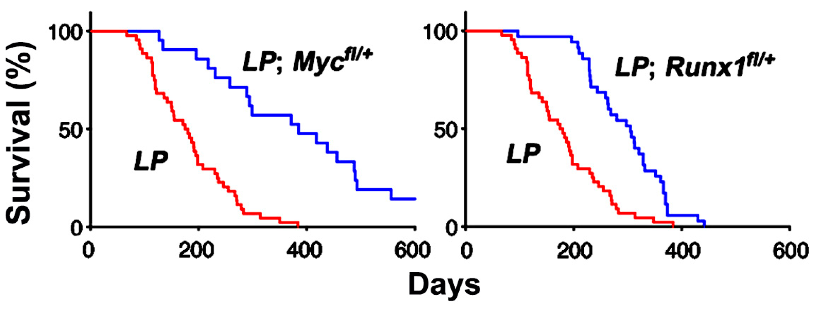 Cells 12 01122 g003 Cells 12 01122 g003