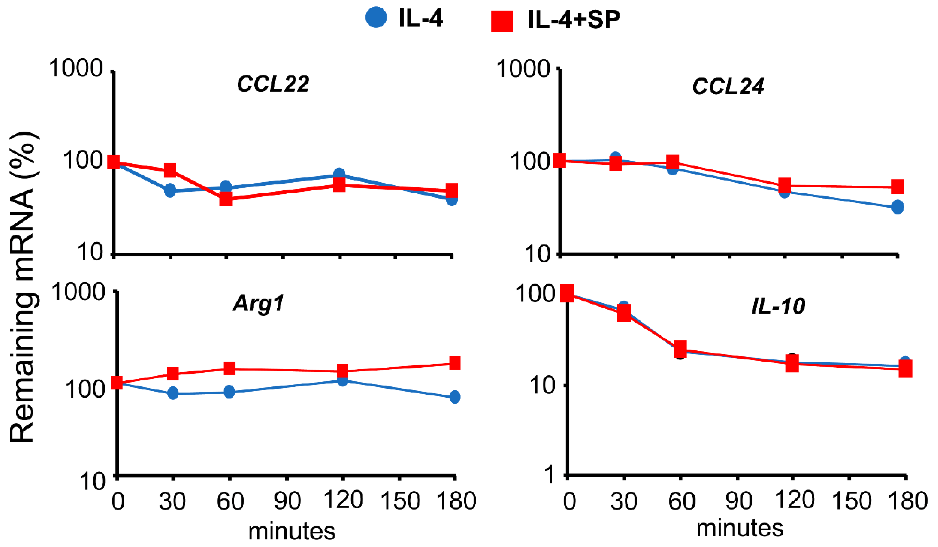 Cells 12 01127 g005 Cells 12 01127 g005