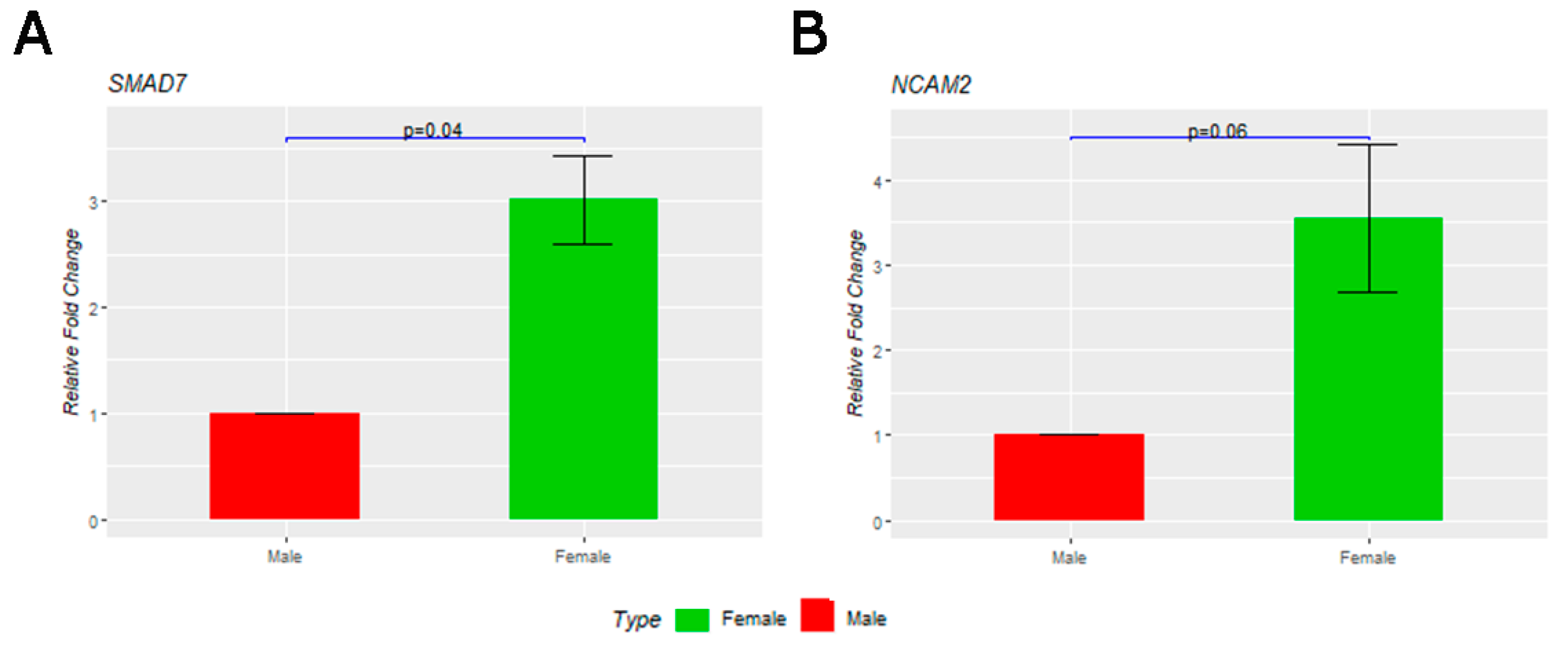 Cells 12 01151 g004 Cells 12 01151 g004