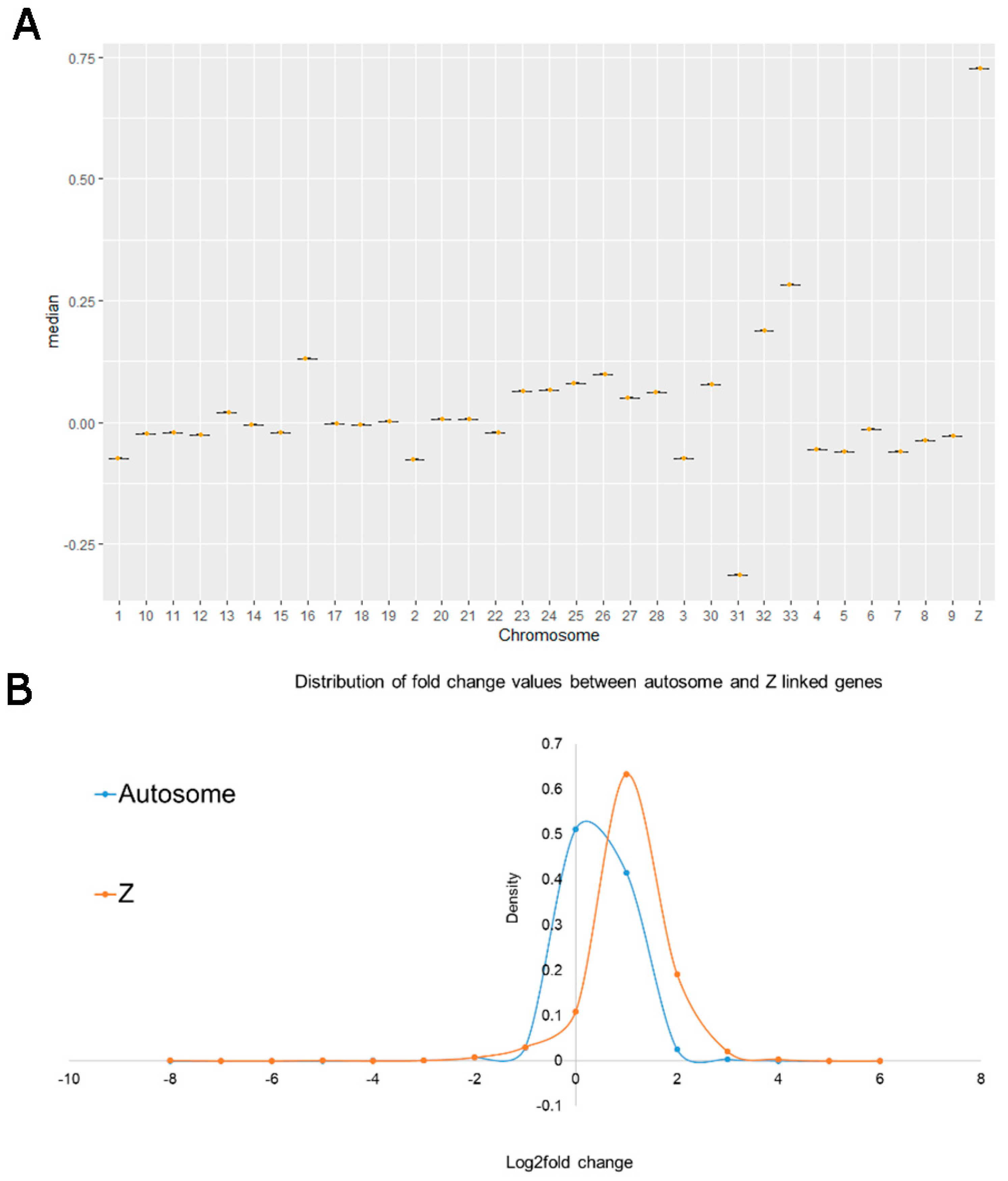 Cells 12 01151 g005 Cells 12 01151 g005