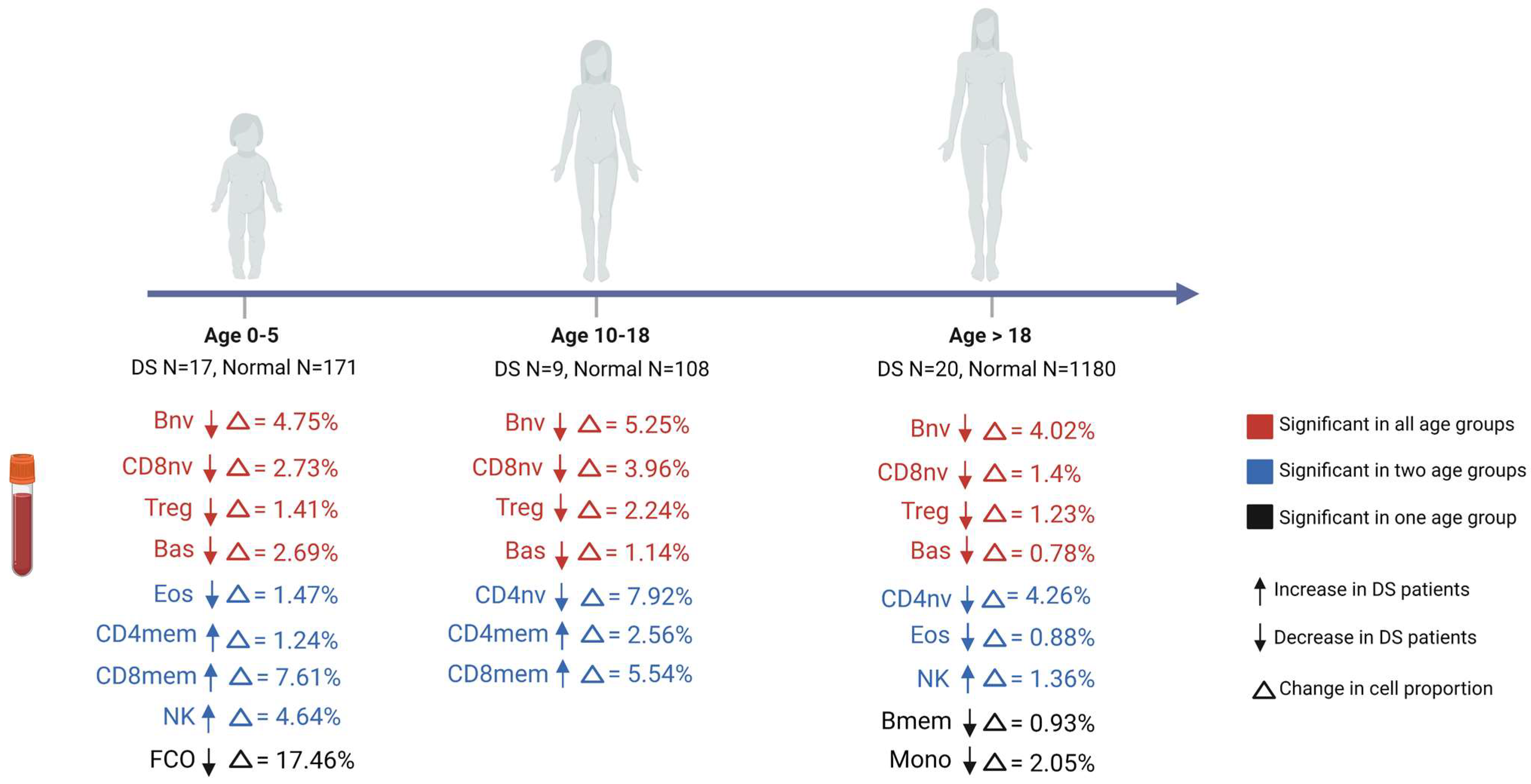 Cells 12 01168 g003 Cells 12 01168 g003