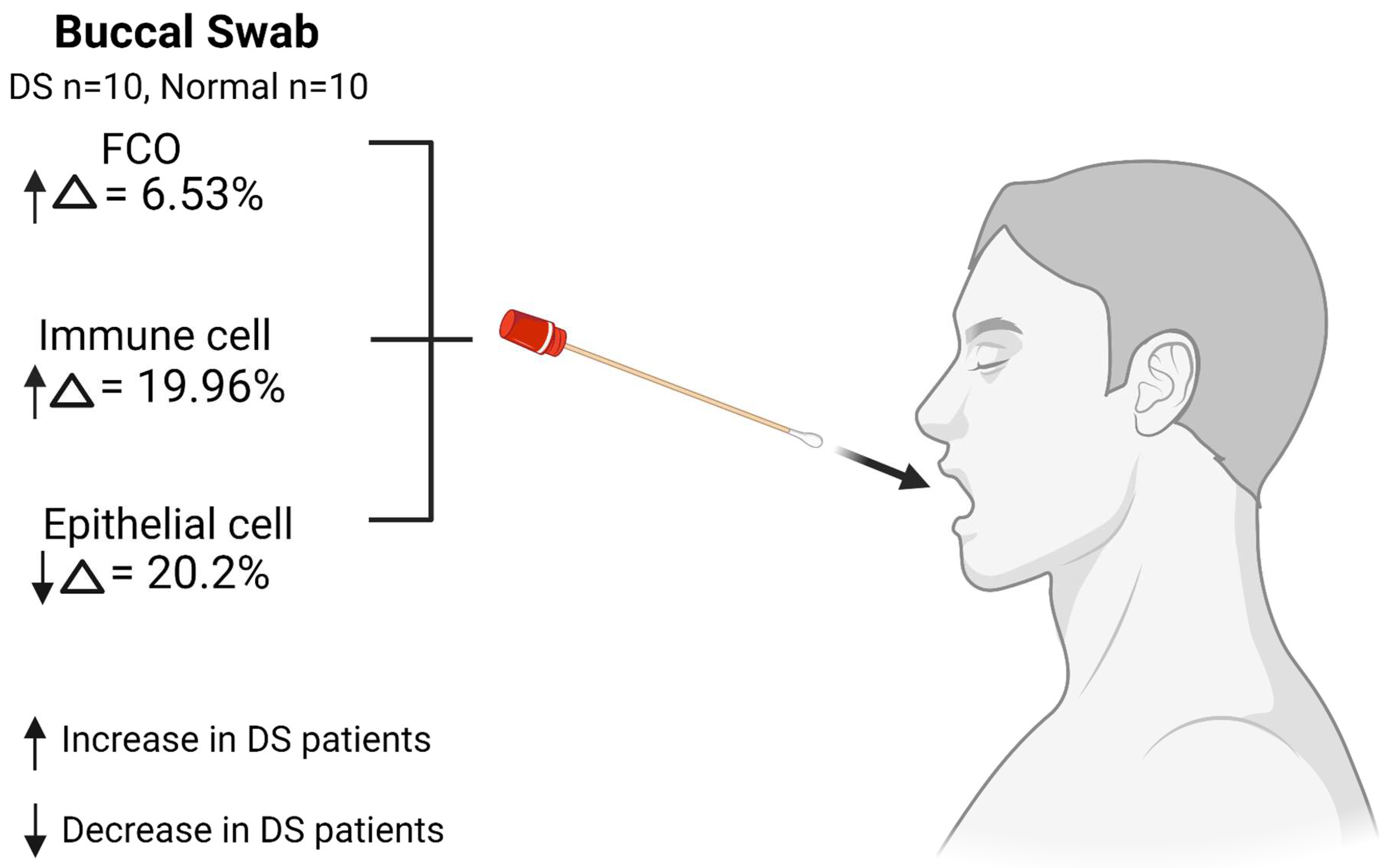 Cells 12 01168 g005 Cells 12 01168 g005
