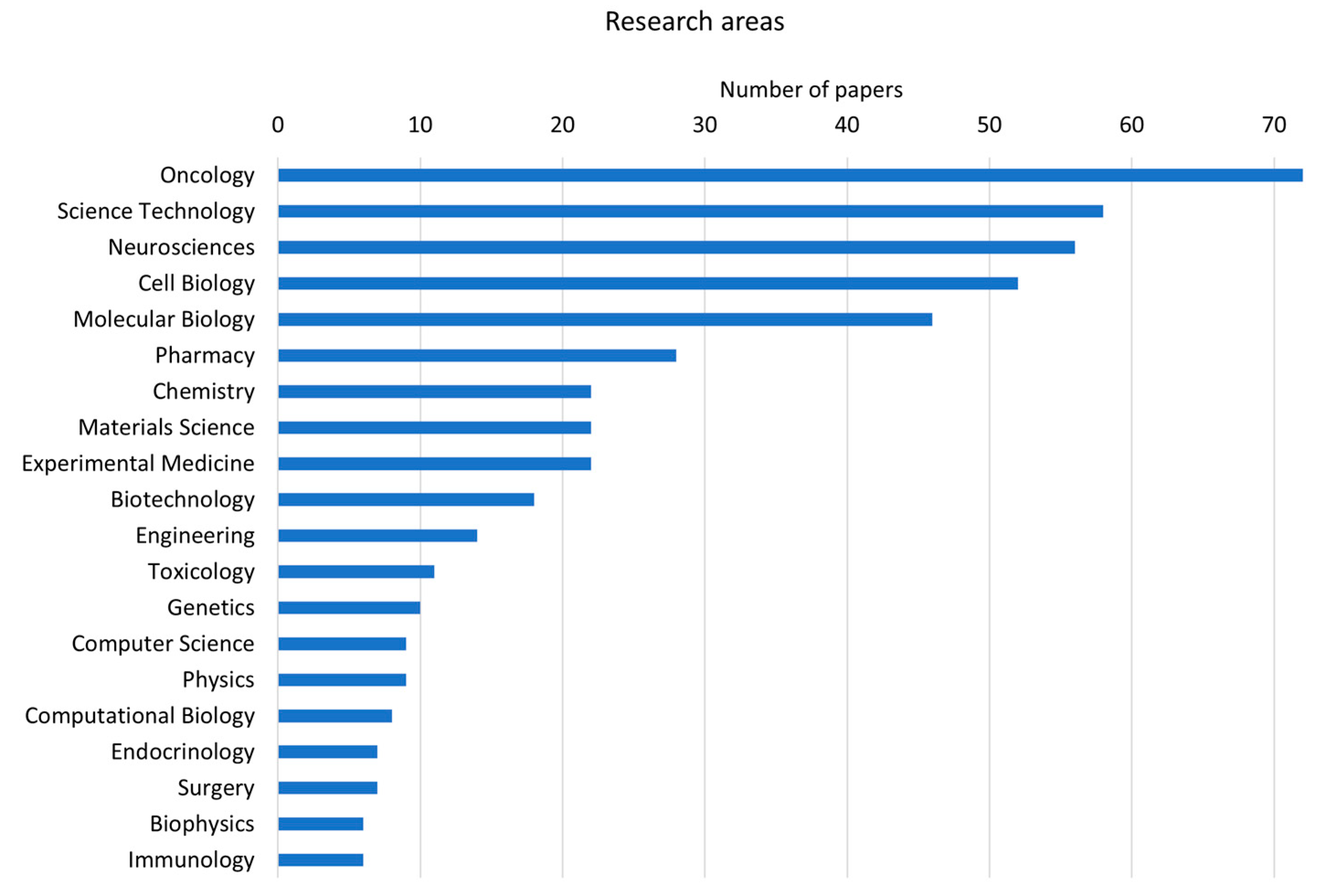 Cells 12 01181 g001 Cells 12 01181 g001
