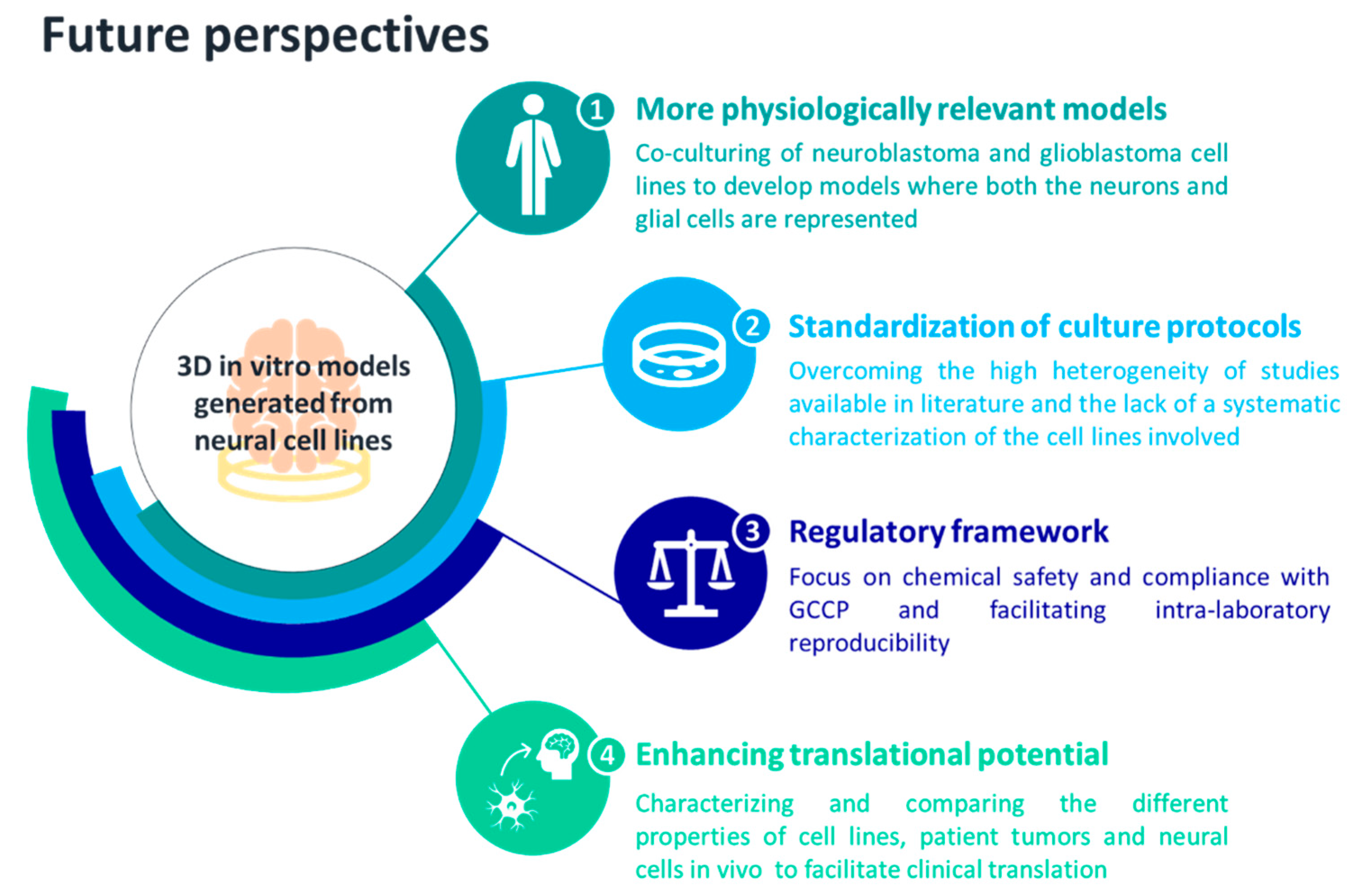 Cells 12 01181 g002 Cells 12 01181 g002