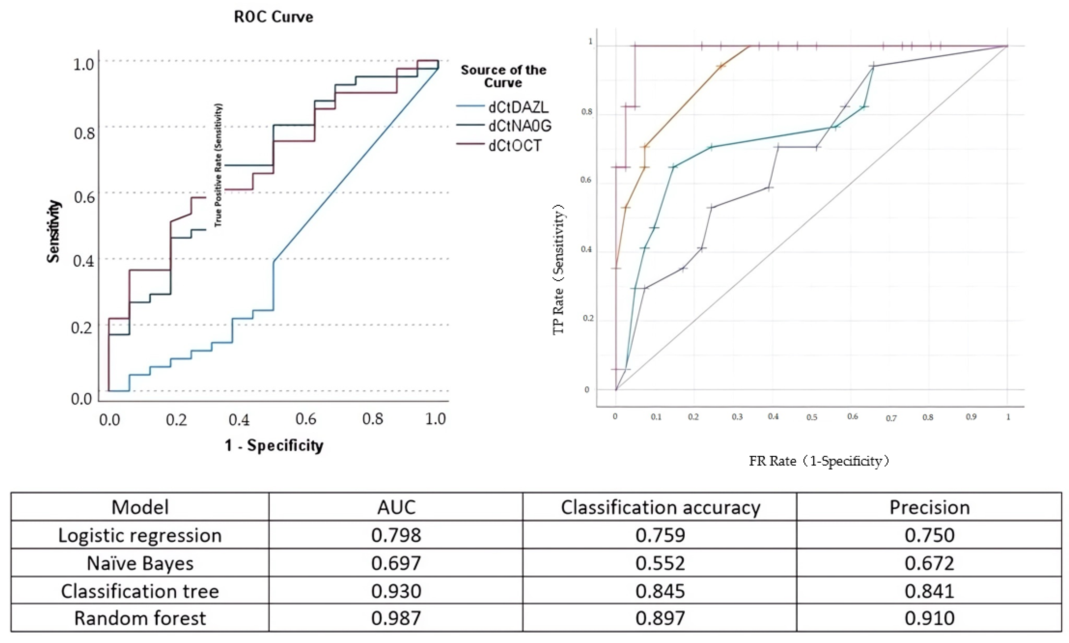 Cells 12 01183 g003 Cells 12 01183 g003