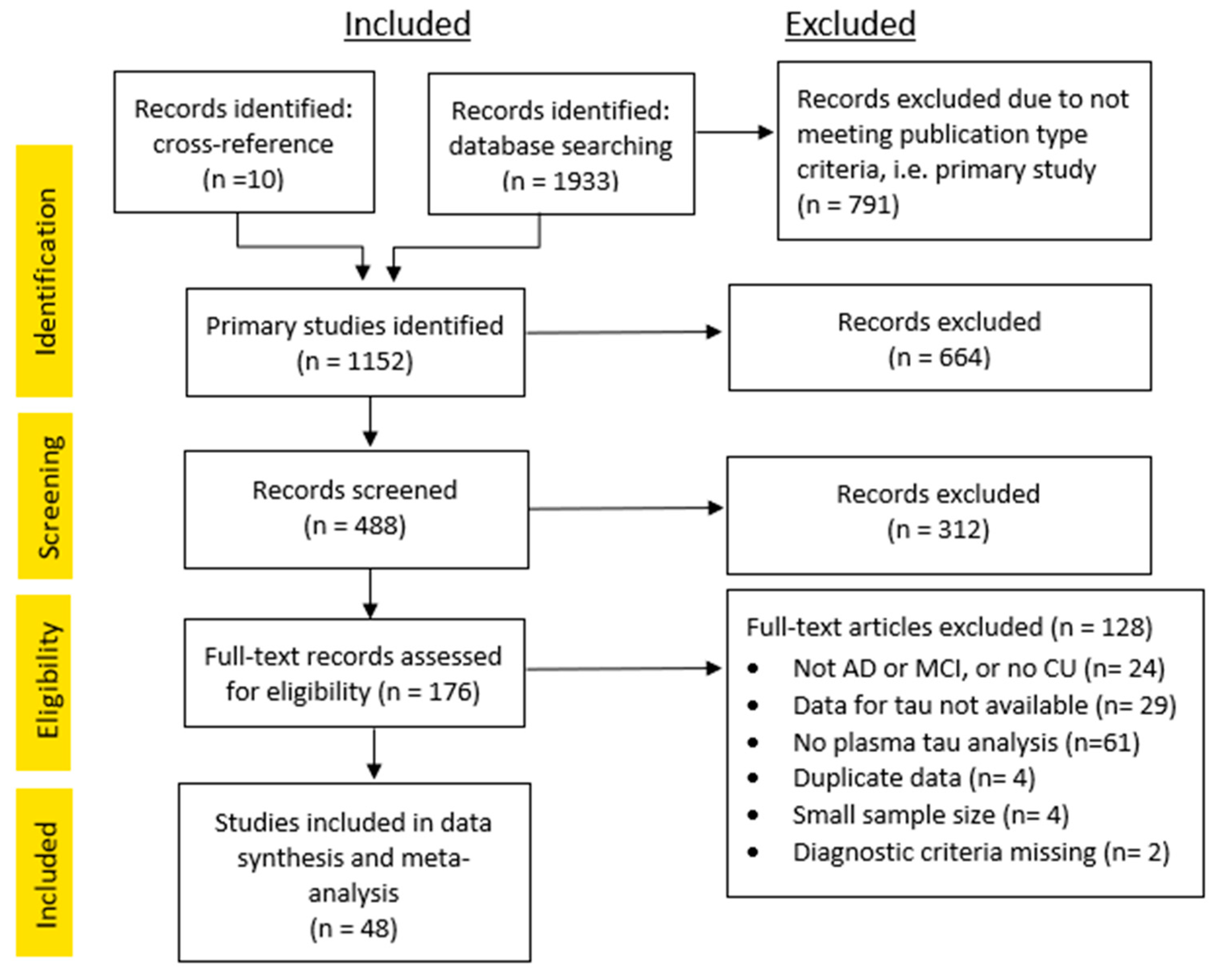 Cells 12 01184 g001 Cells 12 01184 g001