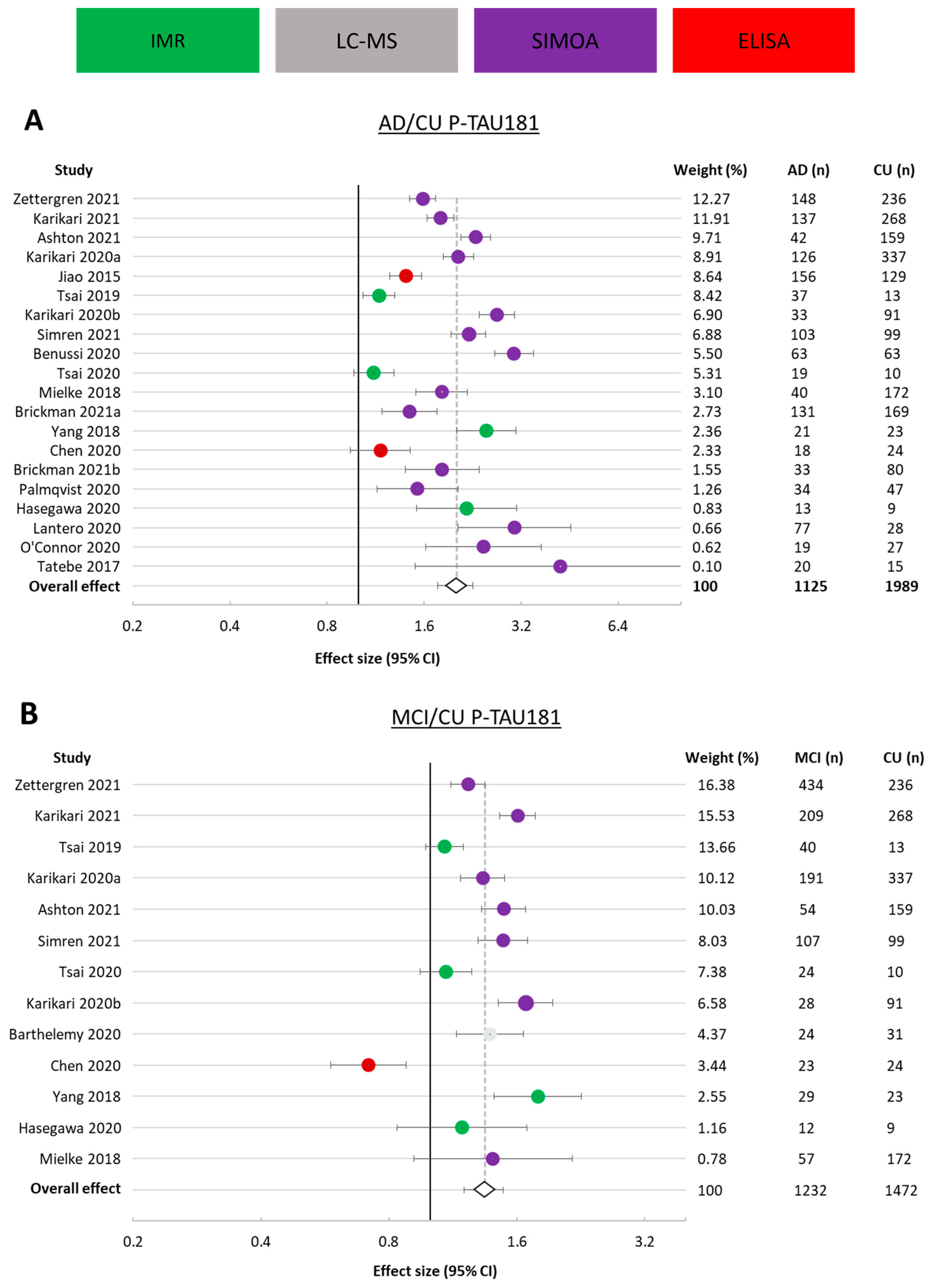 Cells 12 01184 g002 Cells 12 01184 g002