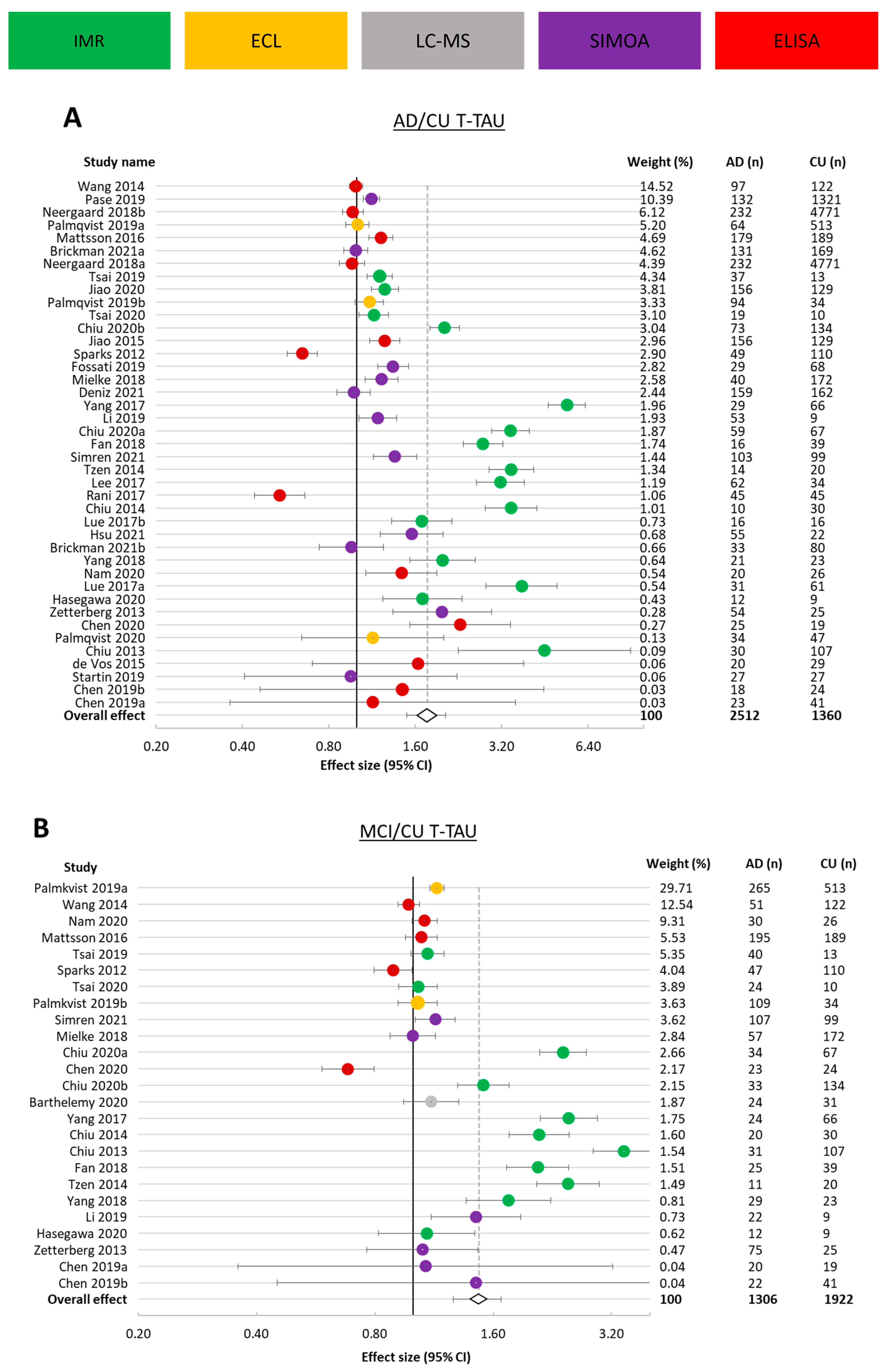 Cells 12 01184 g003 Cells 12 01184 g003