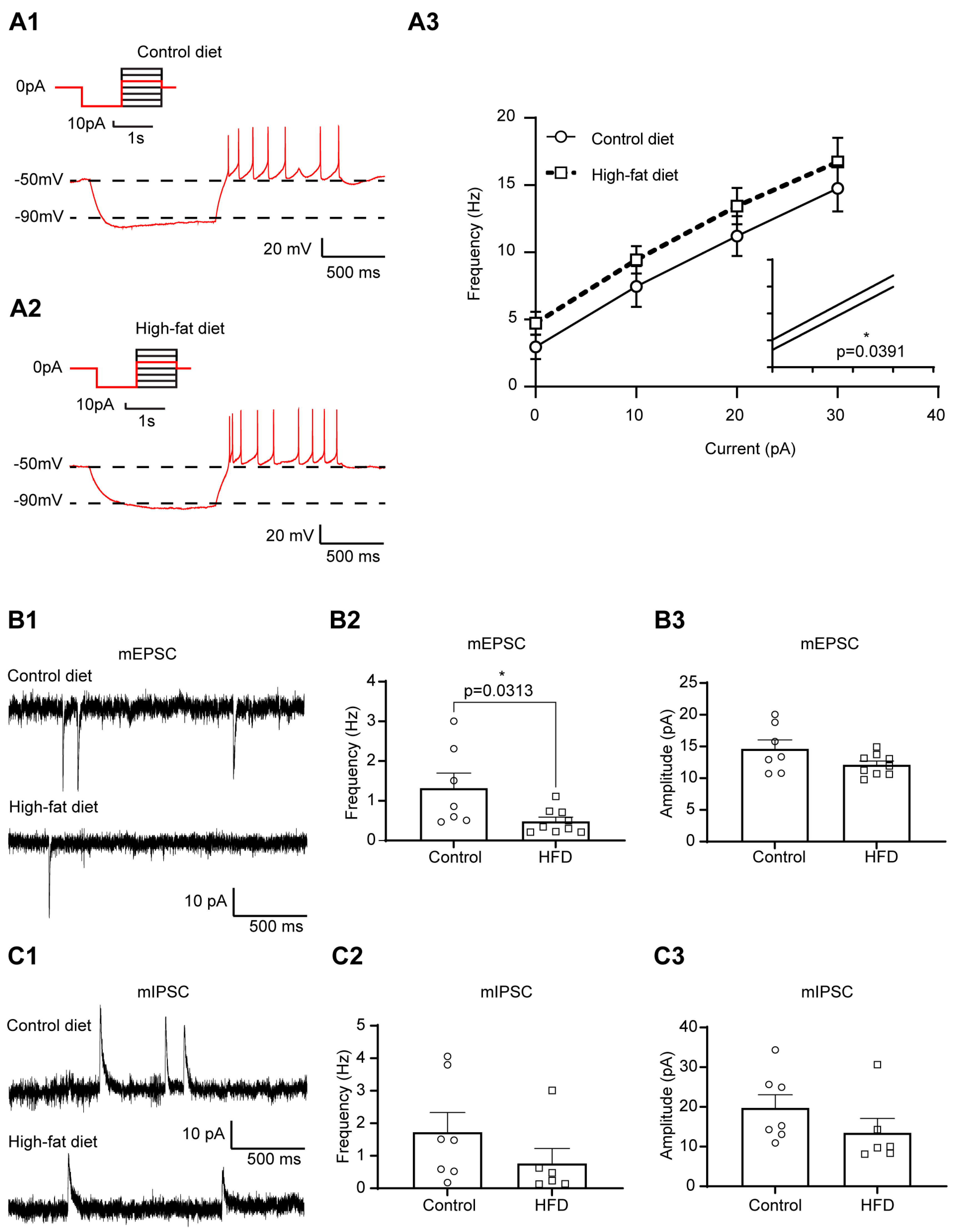 Cells 12 01194 g001 Cells 12 01194 g001