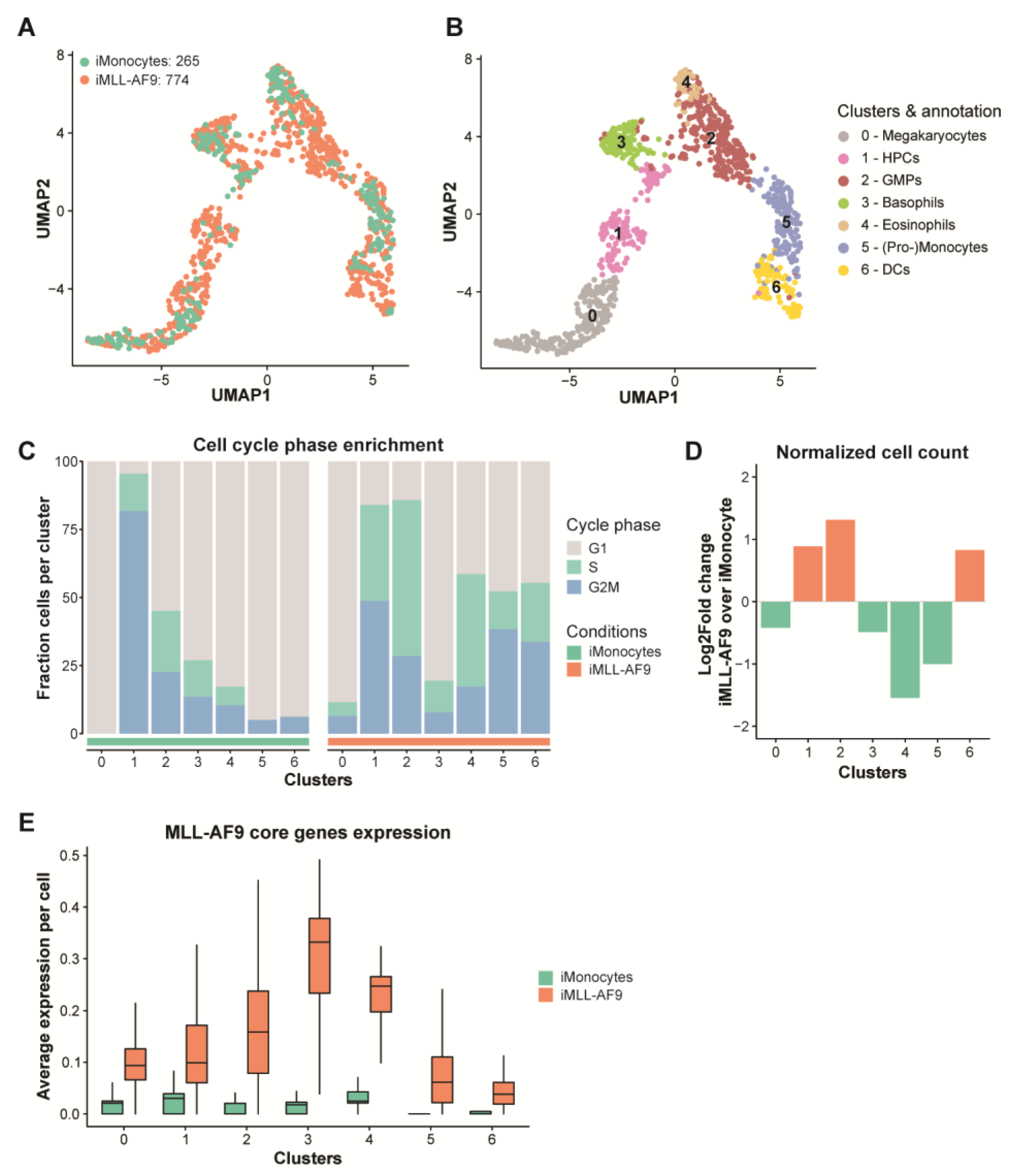 Cells 12 01195 g004 Cells 12 01195 g004