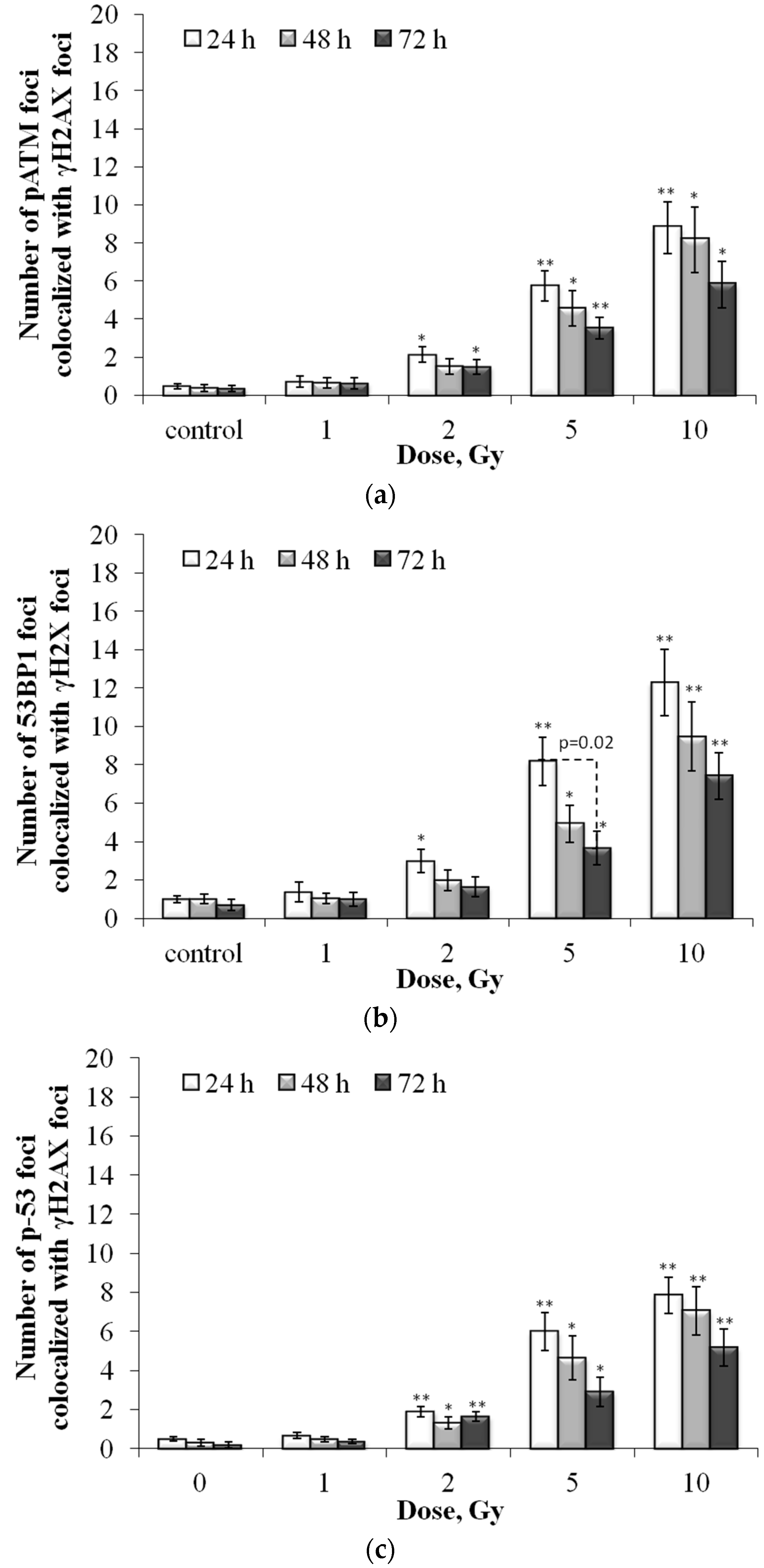 Cells 12 01209 g005 Cells 12 01209 g005
