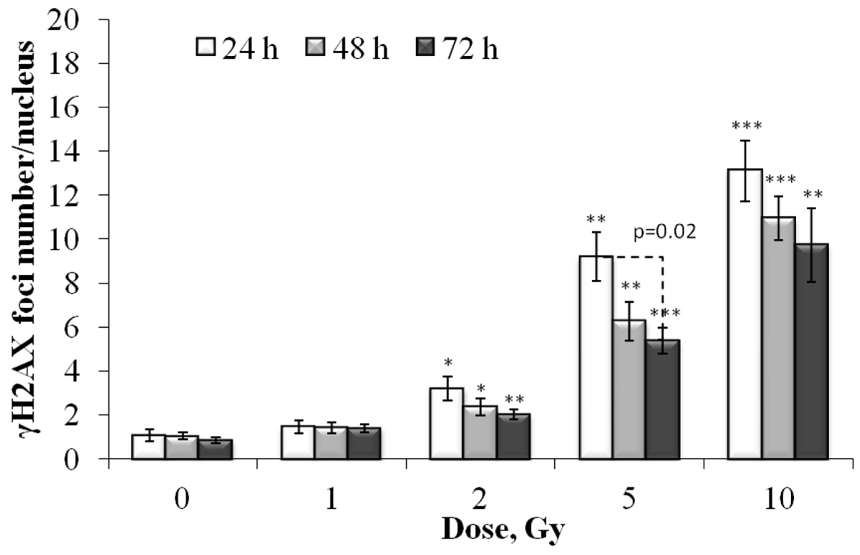 Cells 12 01209 g008 Cells 12 01209 g008