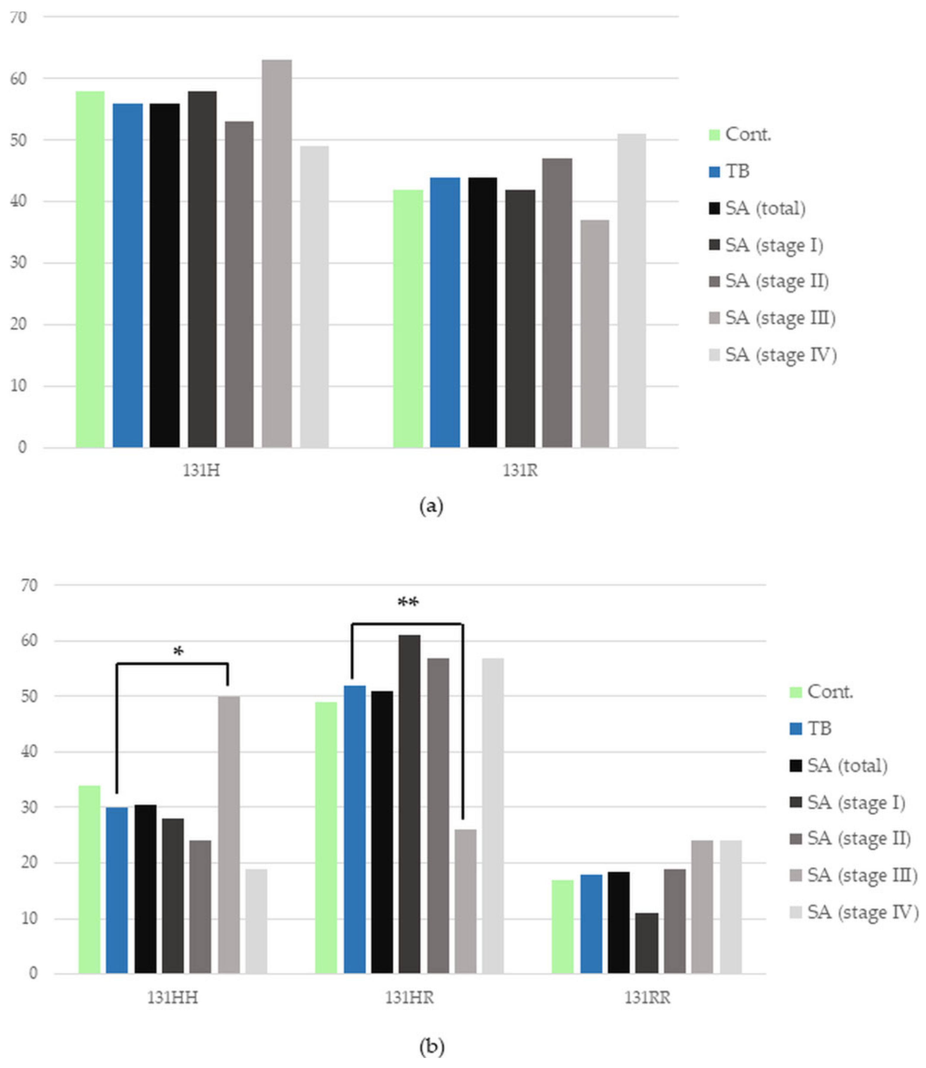 Cells 12 01221 g001 Cells 12 01221 g001