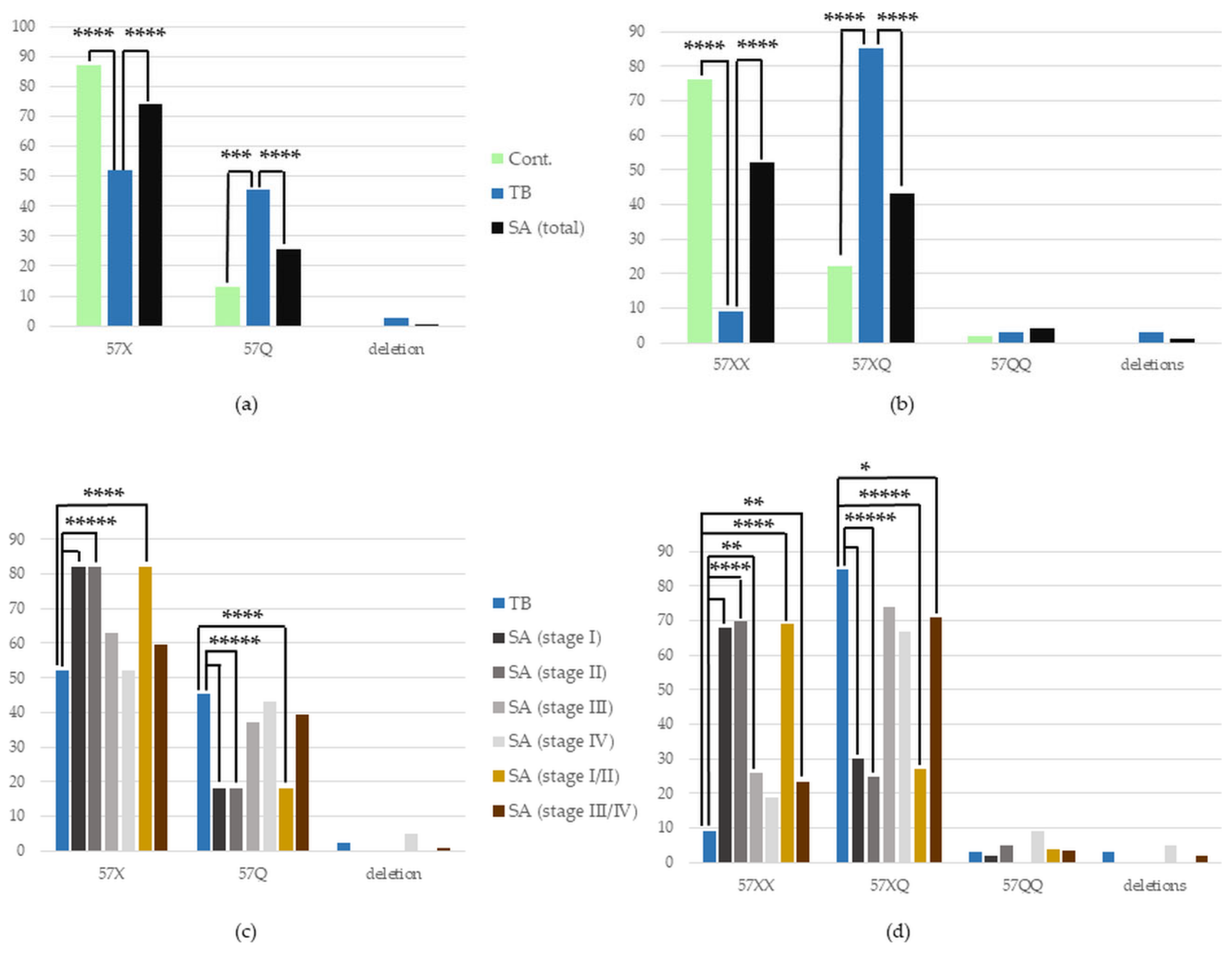 Cells 12 01221 g002 Cells 12 01221 g002