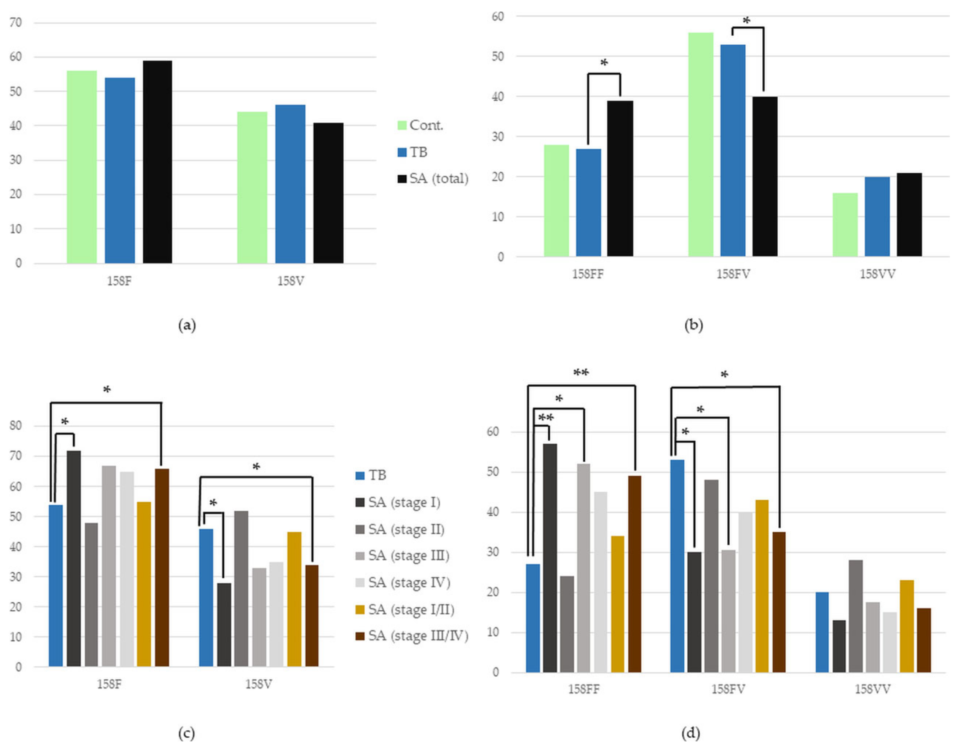 Cells 12 01221 g003 Cells 12 01221 g003