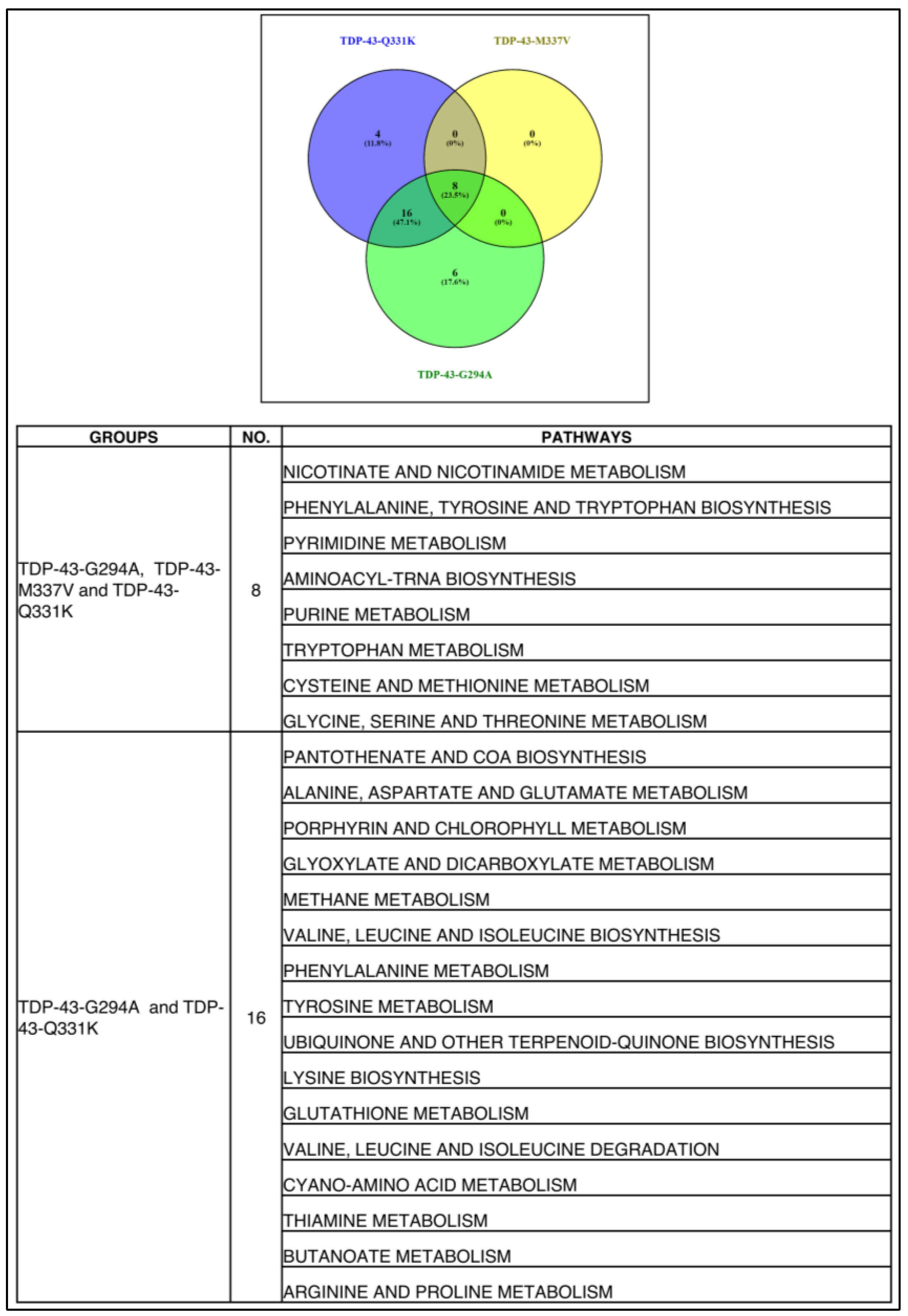 Cells 12 01228 g006 Cells 12 01228 g006