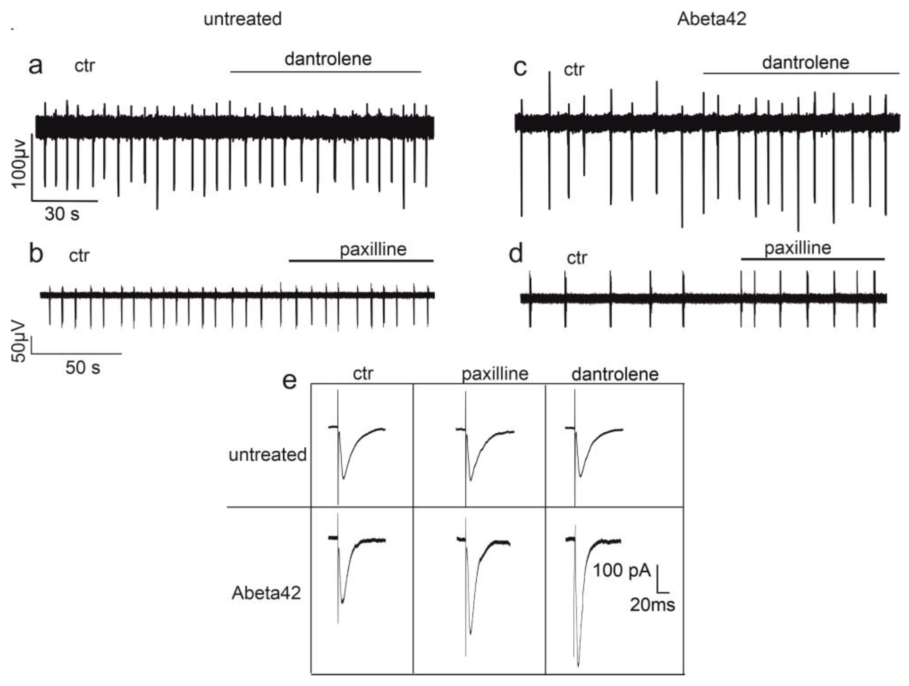 Cells 12 01236 g001 Cells 12 01236 g001