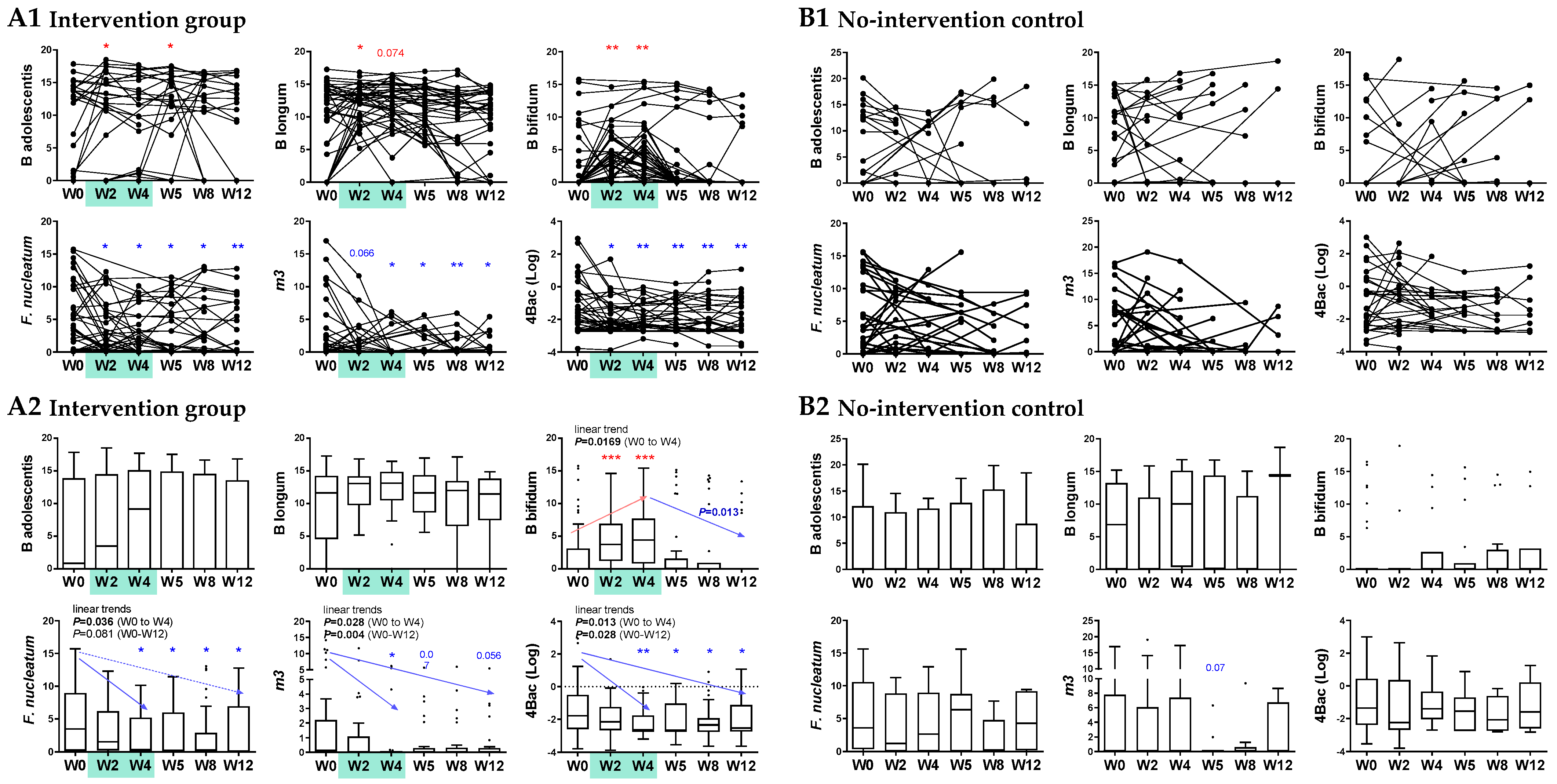 Cells 12 01244 g005 Cells 12 01244 g005
