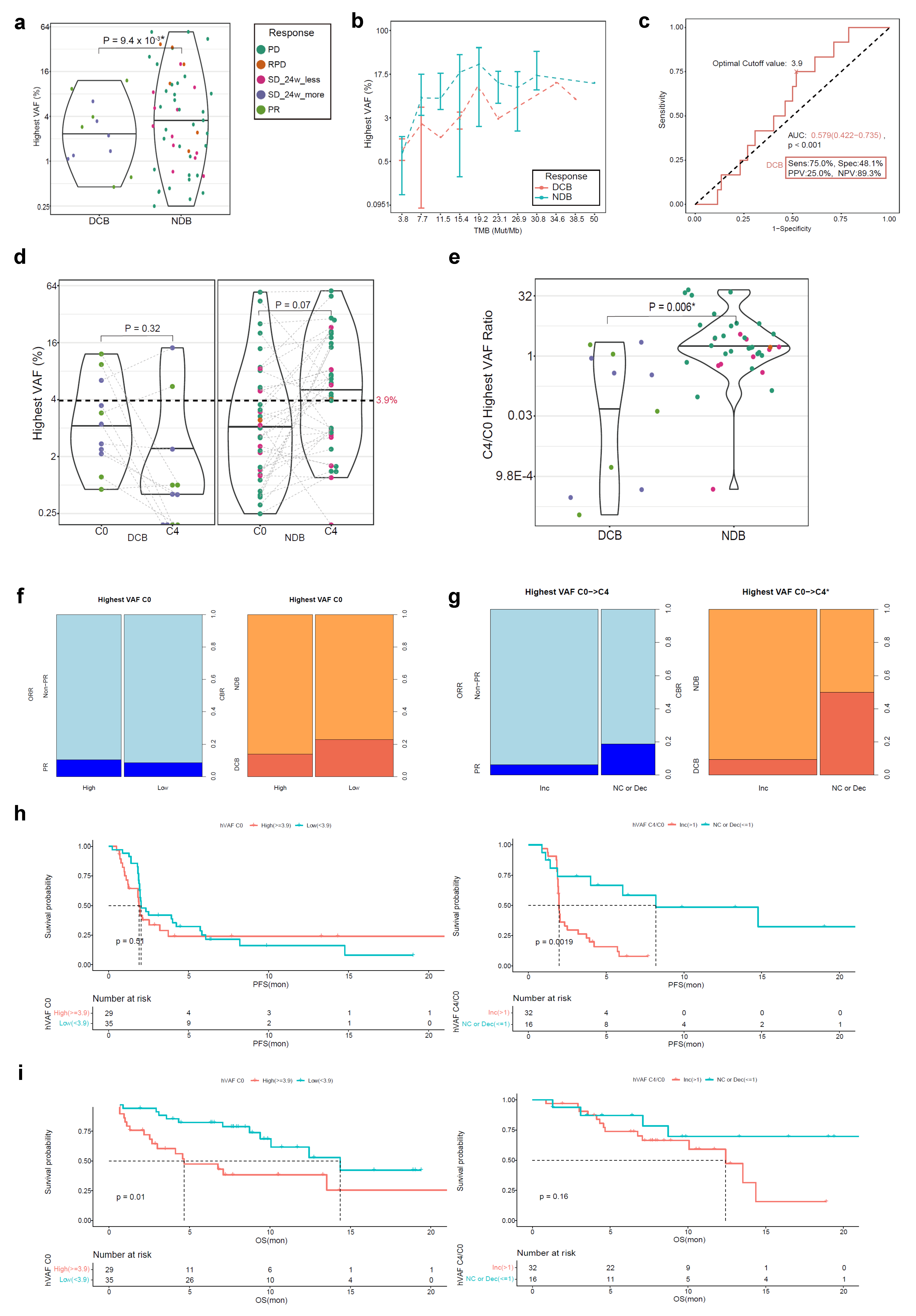 Cells 12 01246 g004 Cells 12 01246 g004