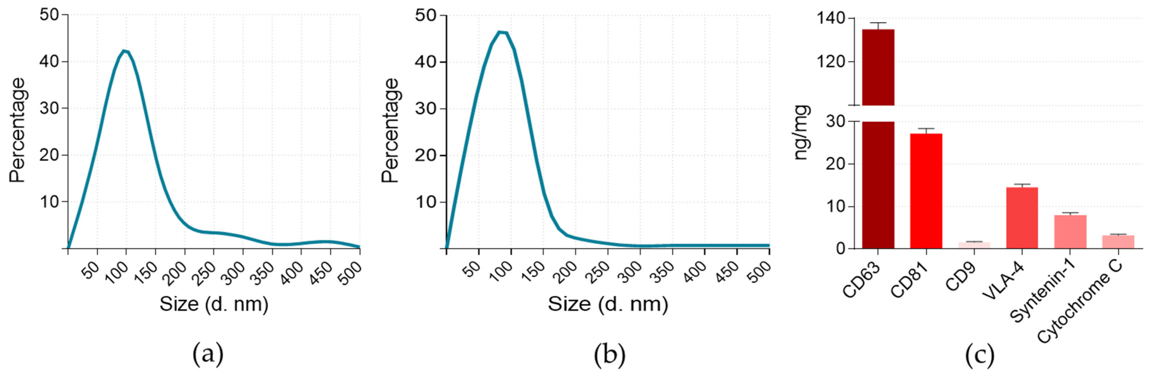 Cells 12 01247 g001 Cells 12 01247 g001