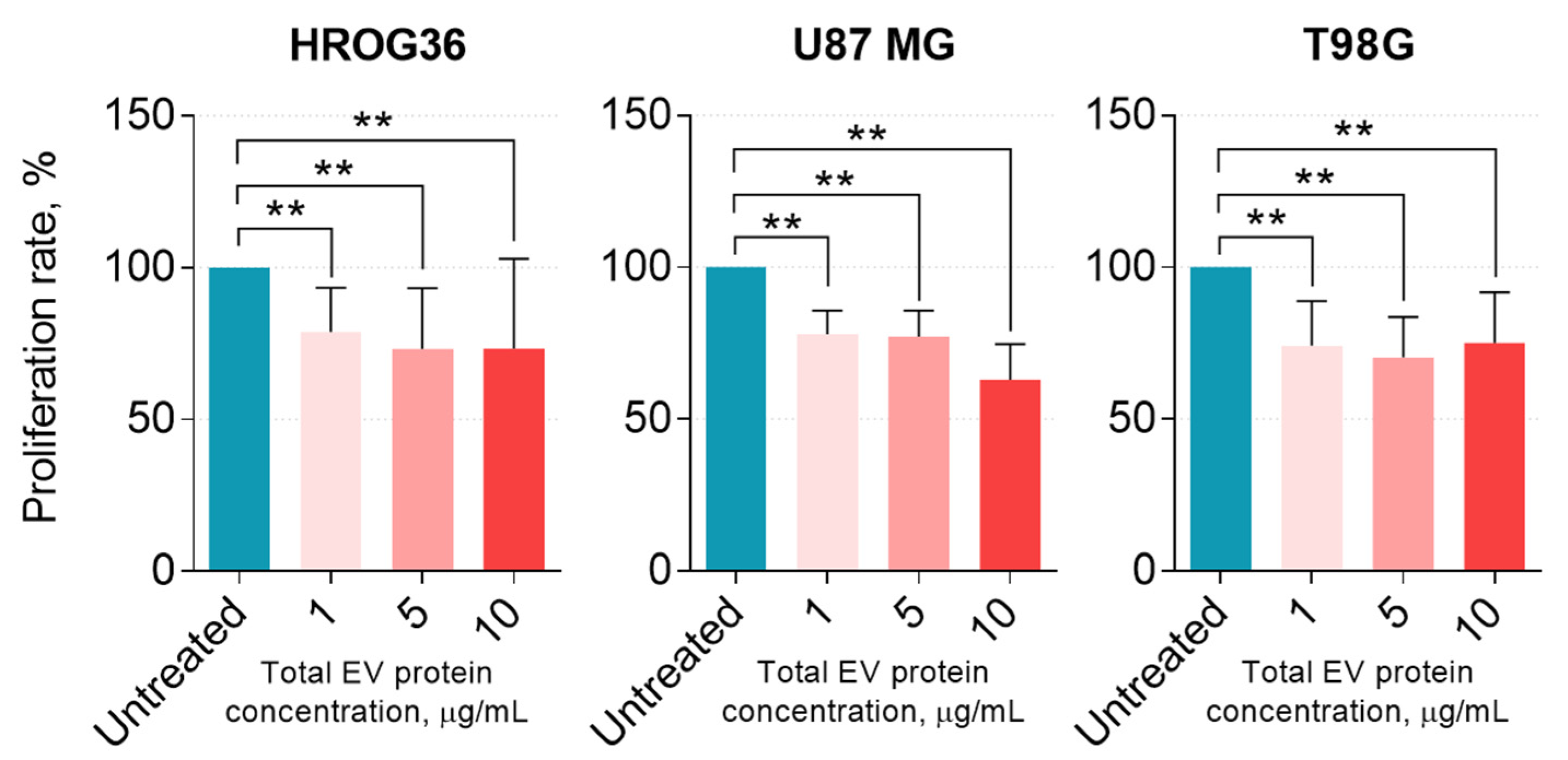 Cells 12 01247 g003 Cells 12 01247 g003