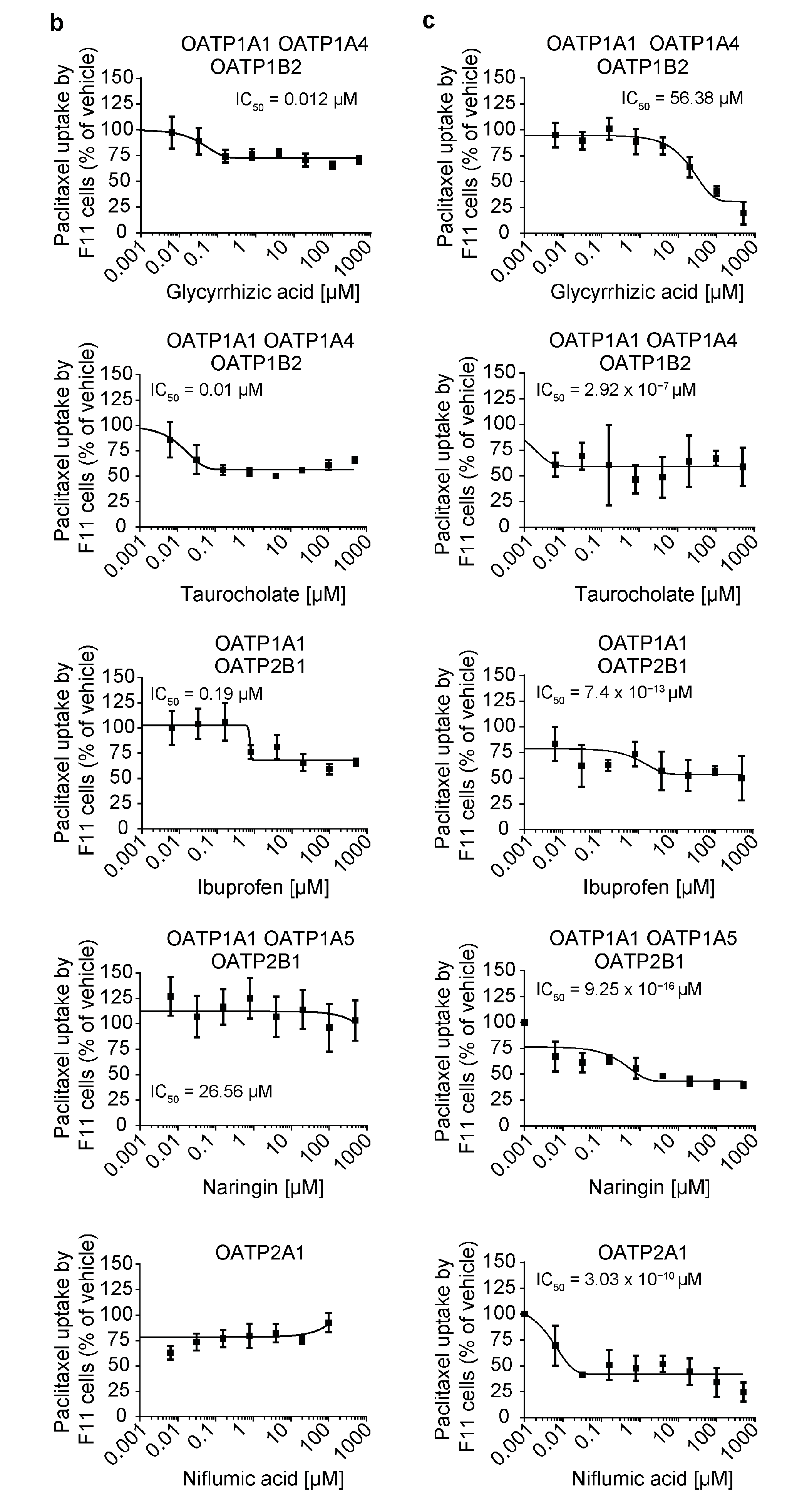 Cells 12 01249 g002b Cells 12 01249 g002b
