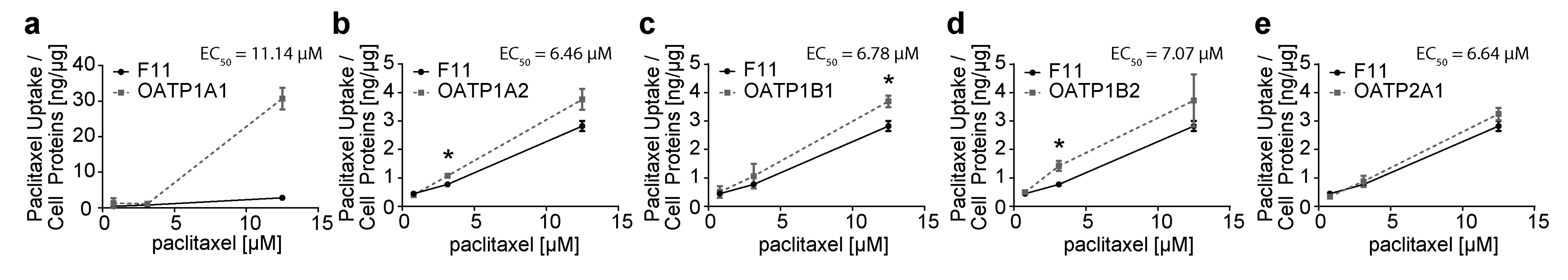 Cells 12 01249 g003 Cells 12 01249 g003