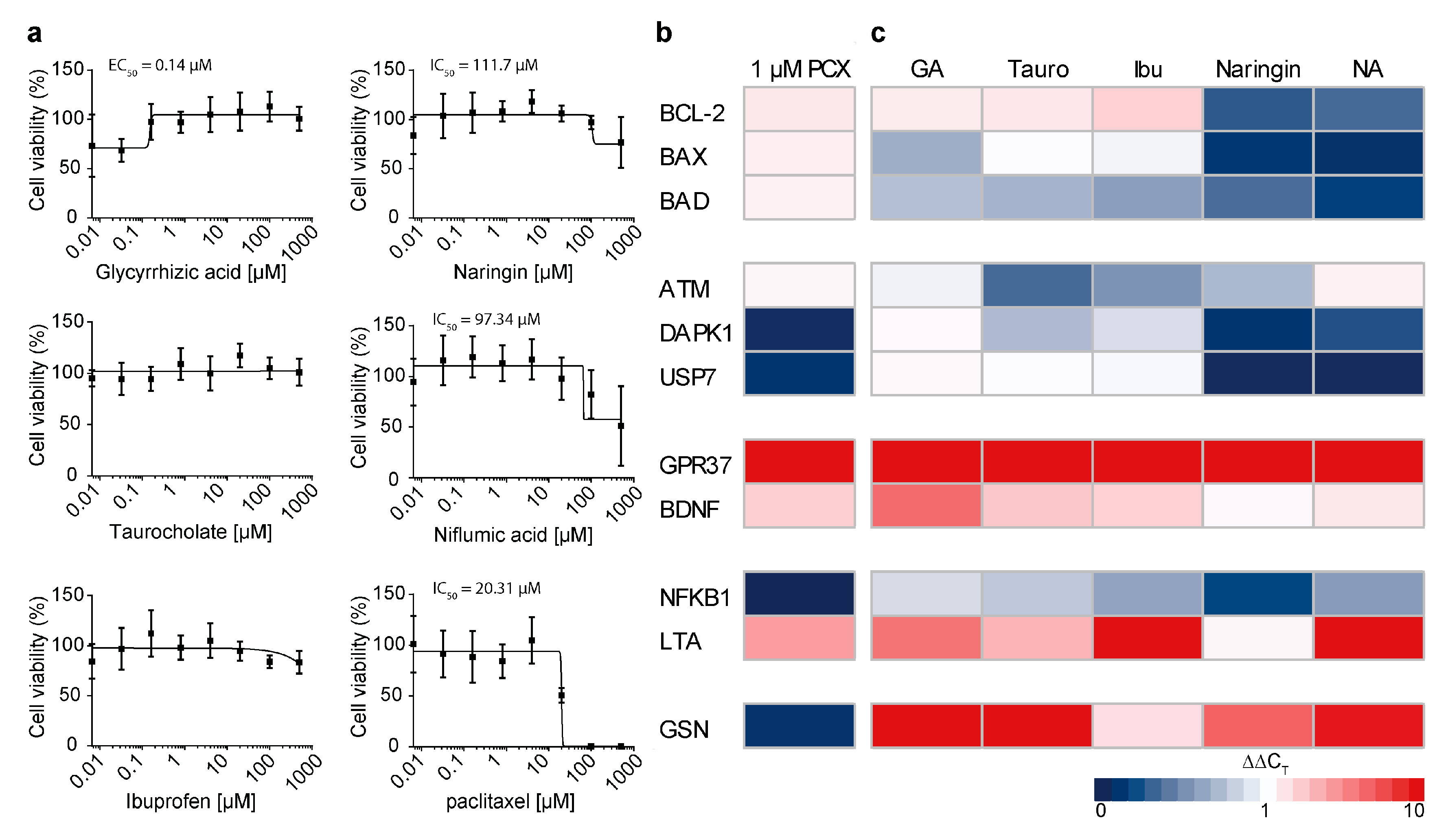 Cells 12 01249 g006 Cells 12 01249 g006