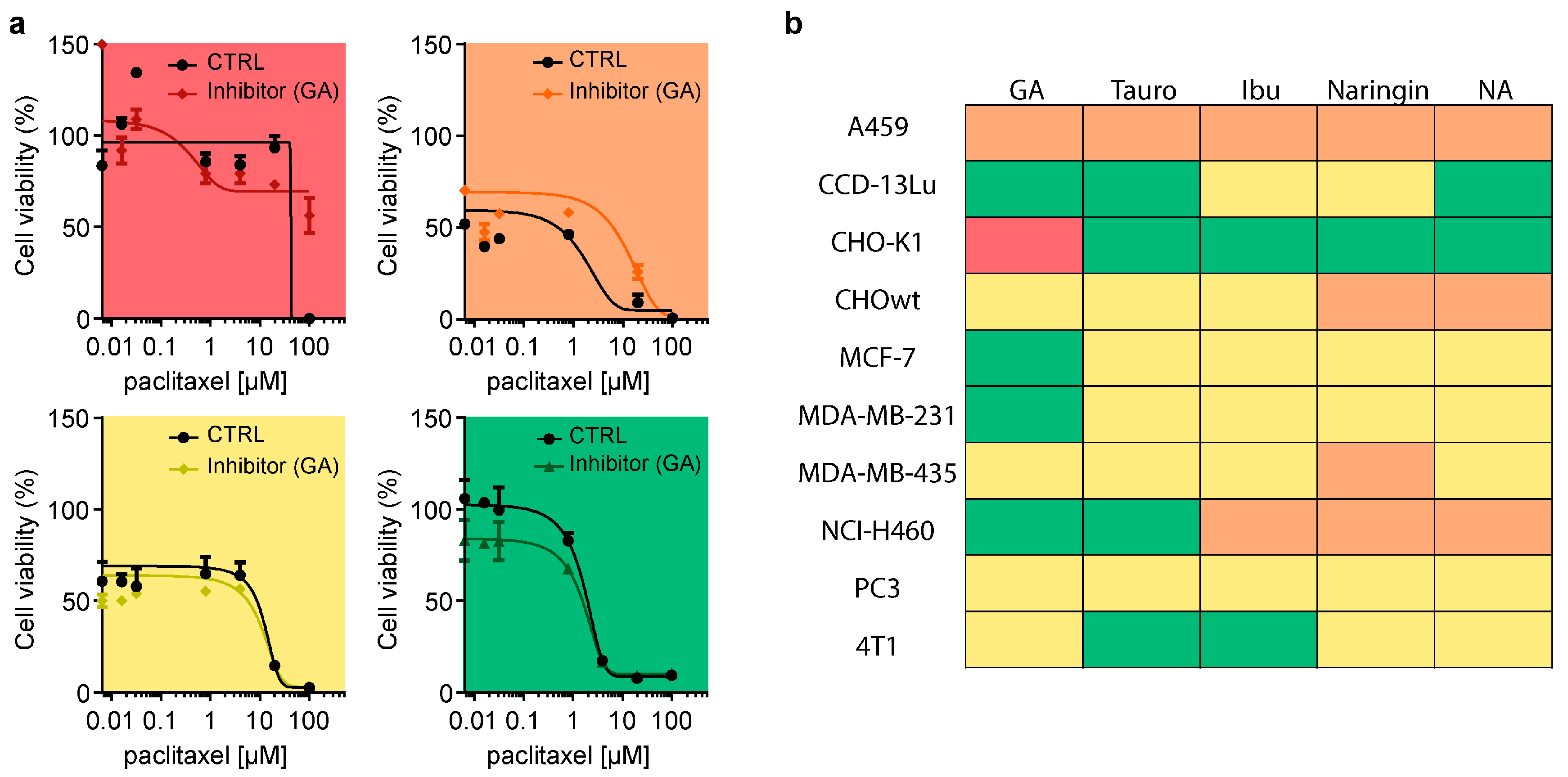 Cells 12 01249 g007 Cells 12 01249 g007